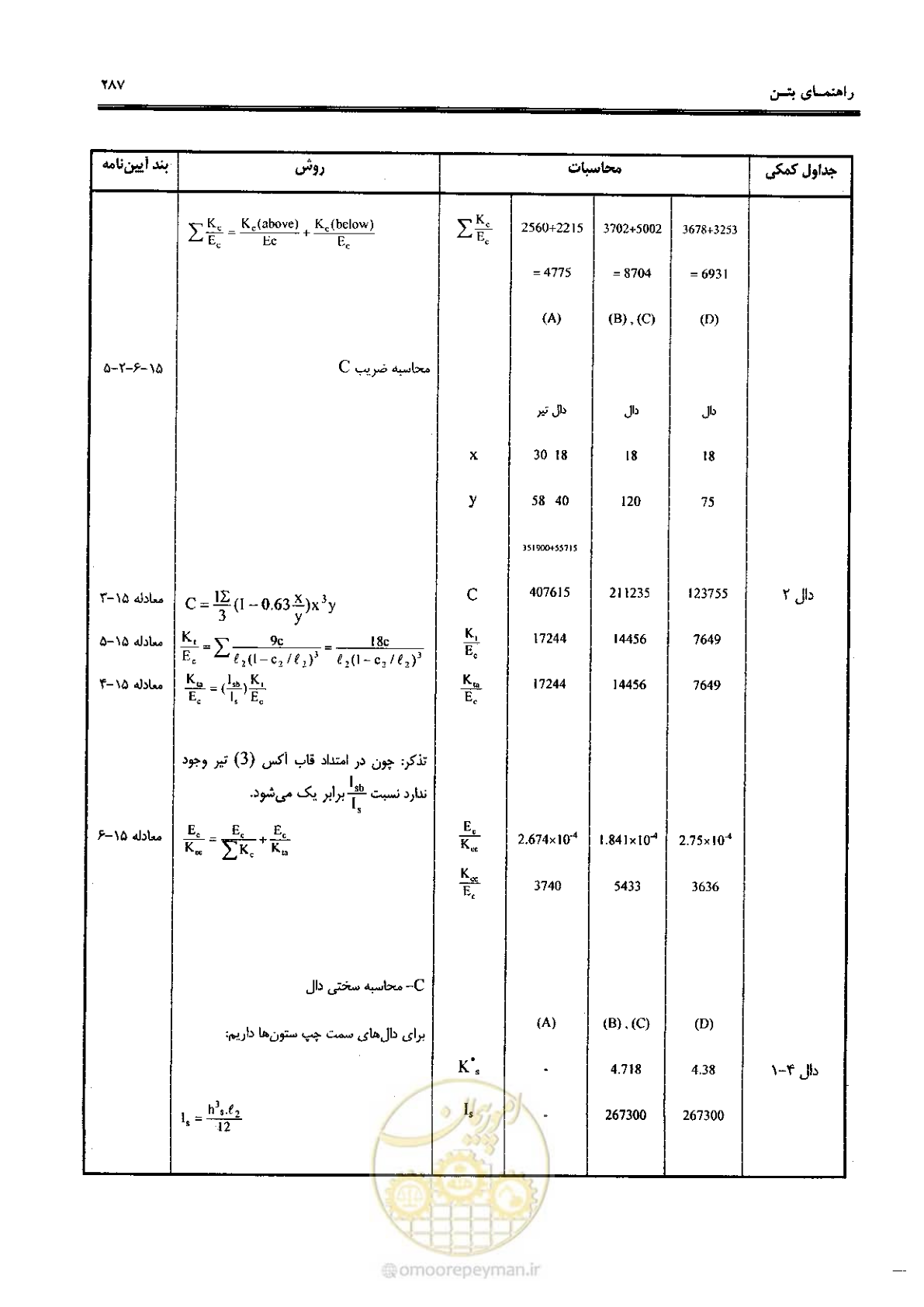 صفحه 285 از 434