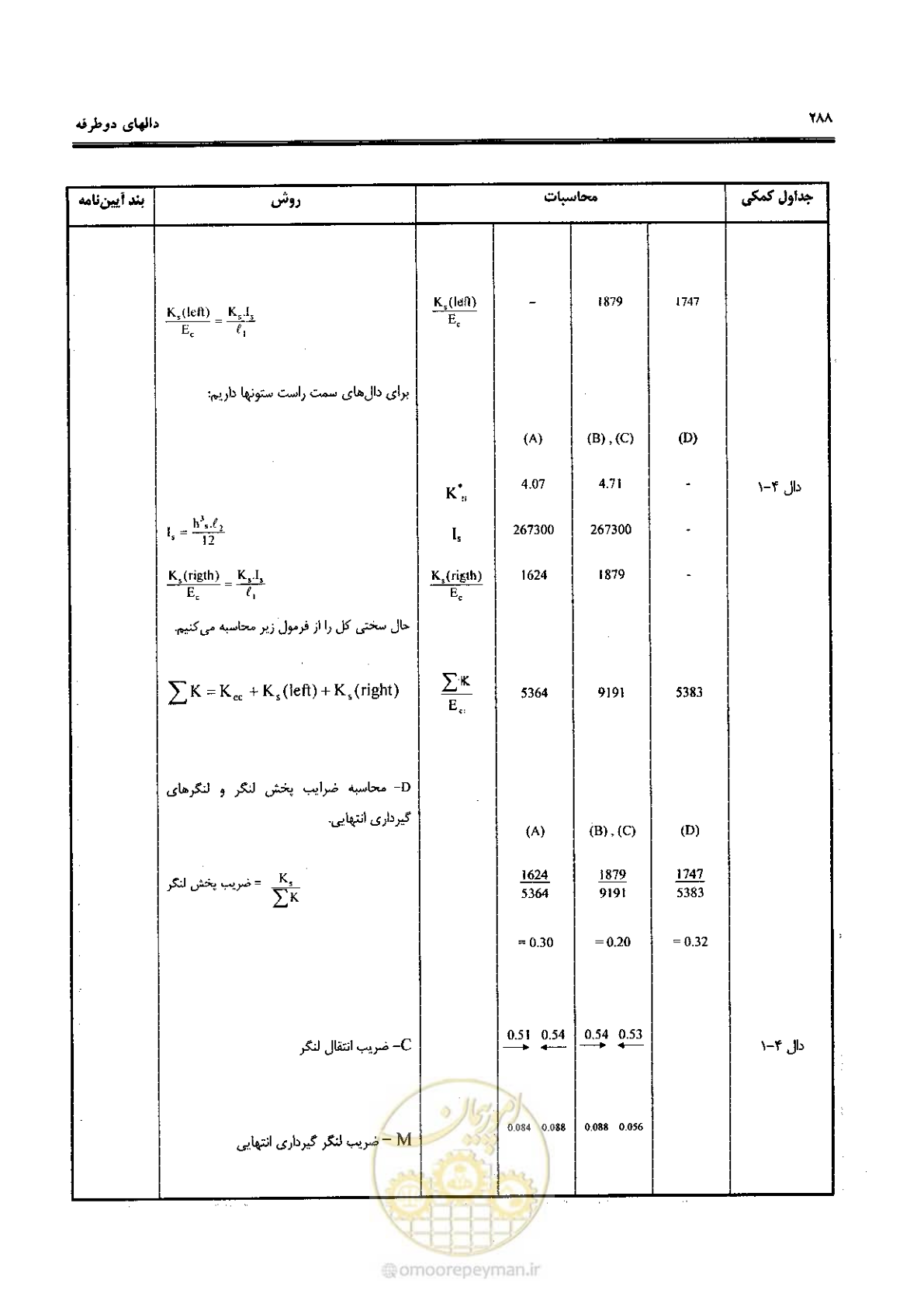 صفحه 286 از 434
