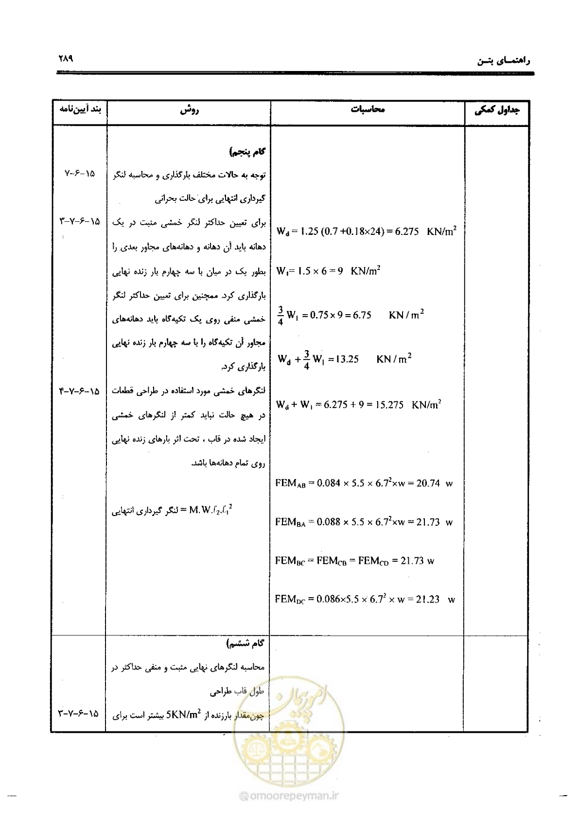 صفحه 287 از 434