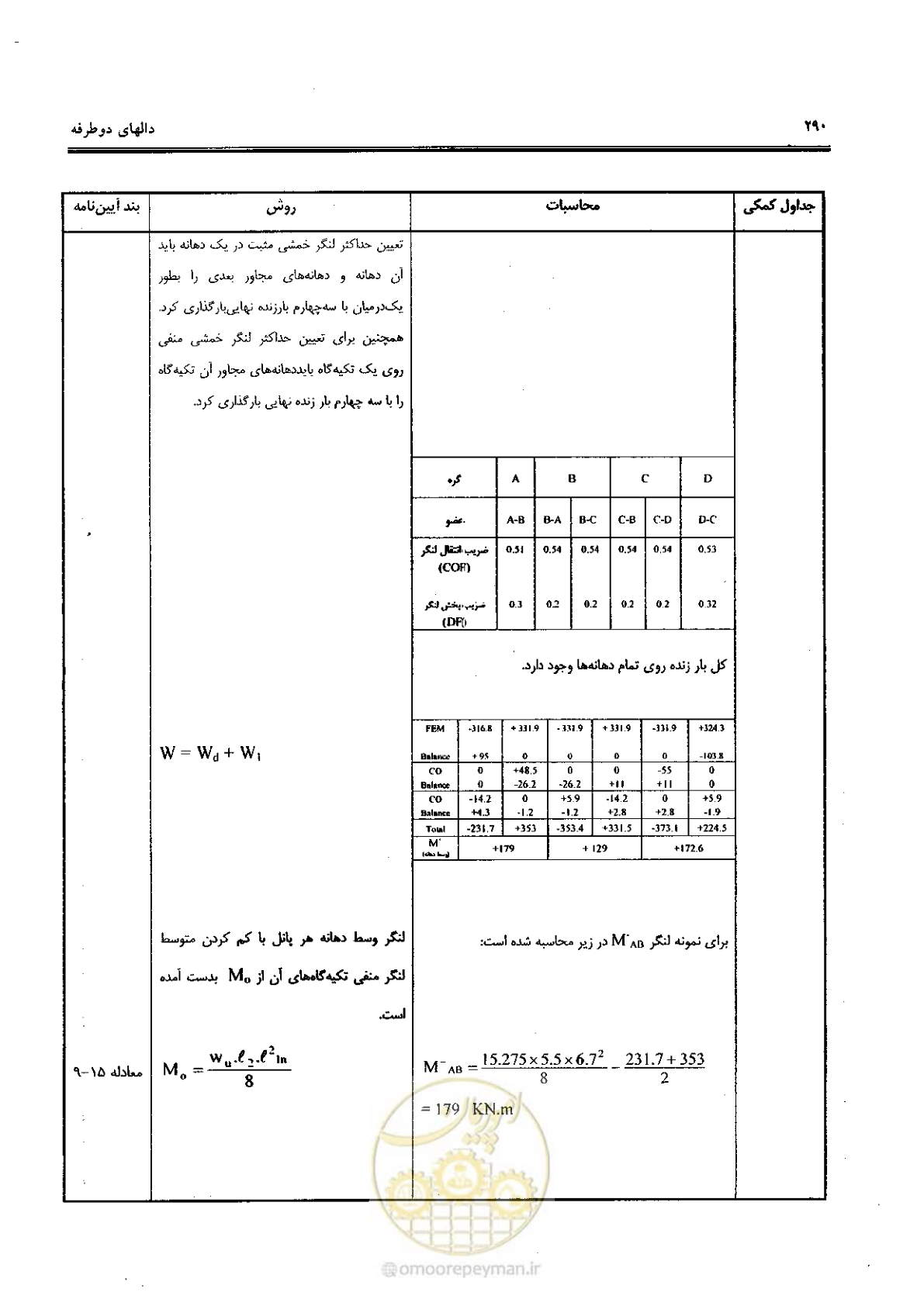 صفحه 288 از 434
