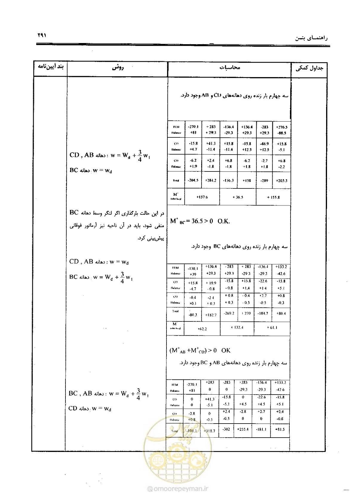 صفحه 289 از 434