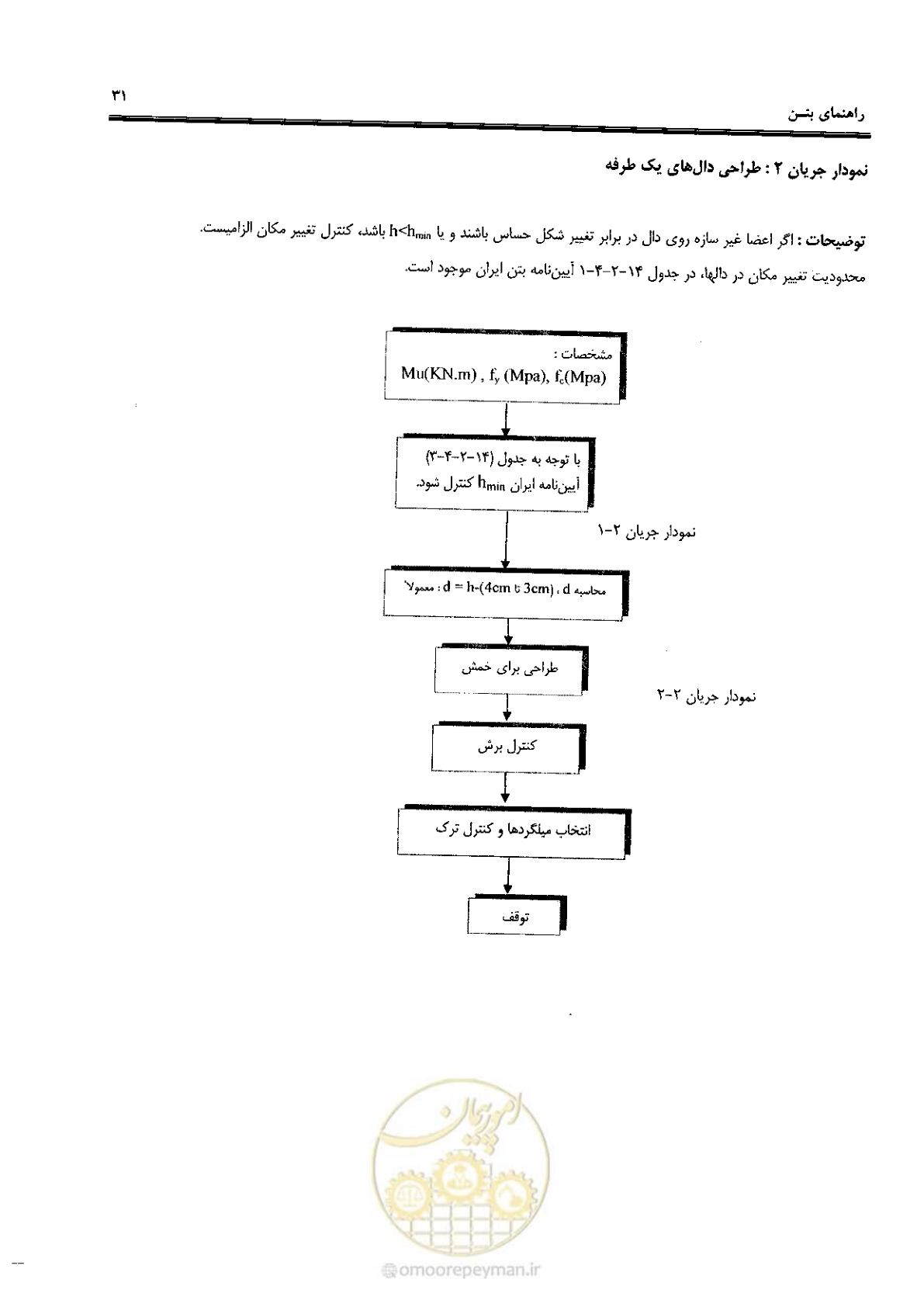 صفحه 29 از 434