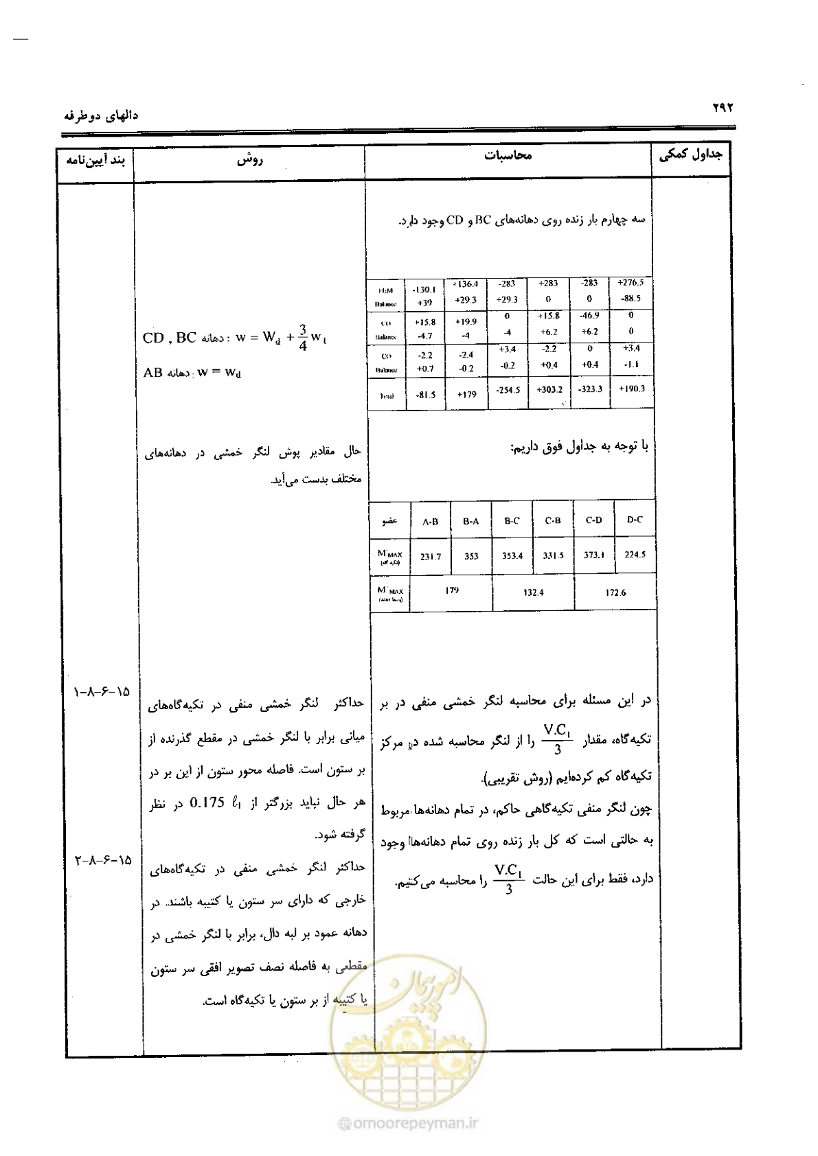 صفحه 290 از 434