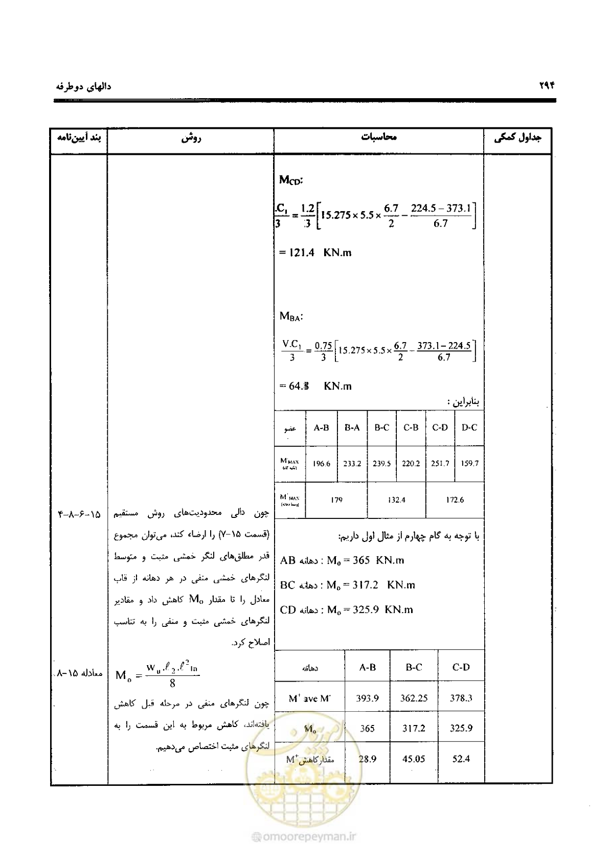 صفحه 292 از 434