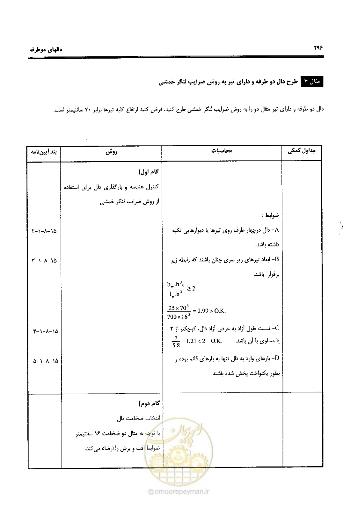 صفحه 294 از 434