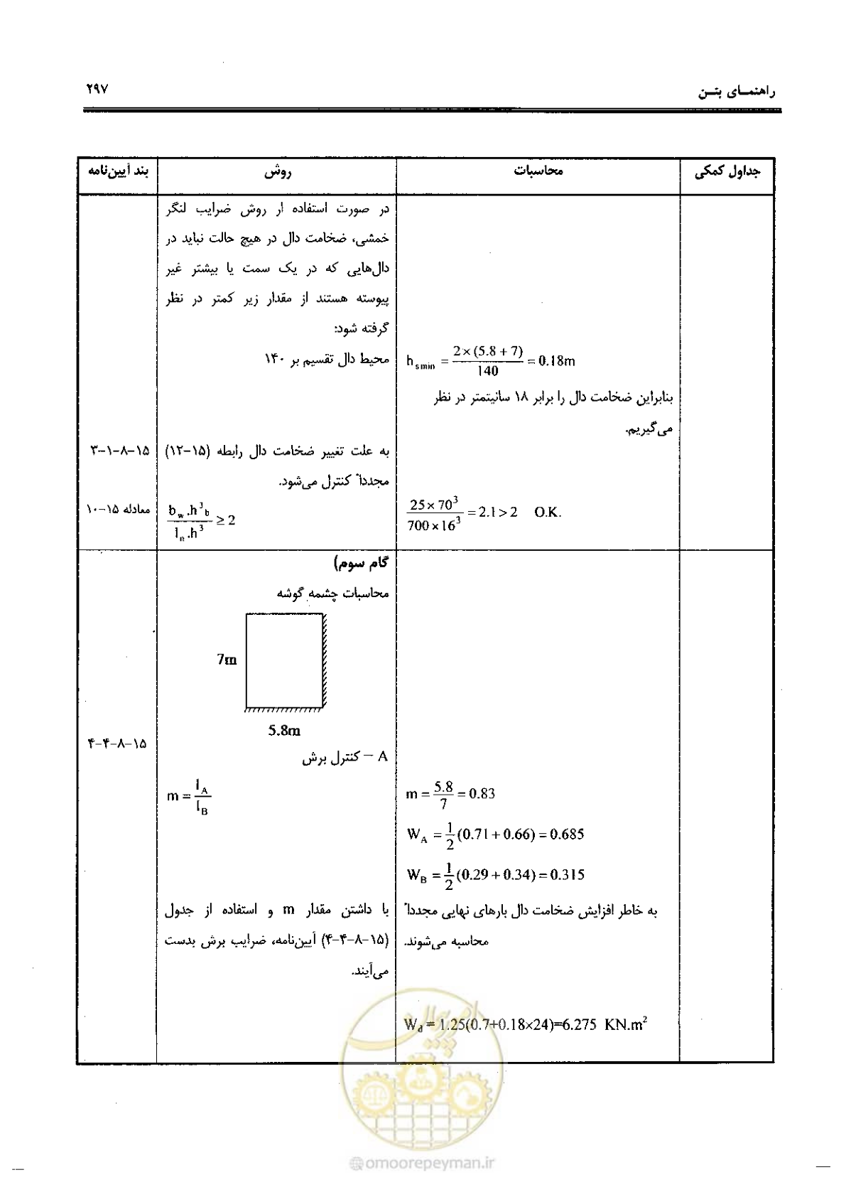 صفحه 295 از 434