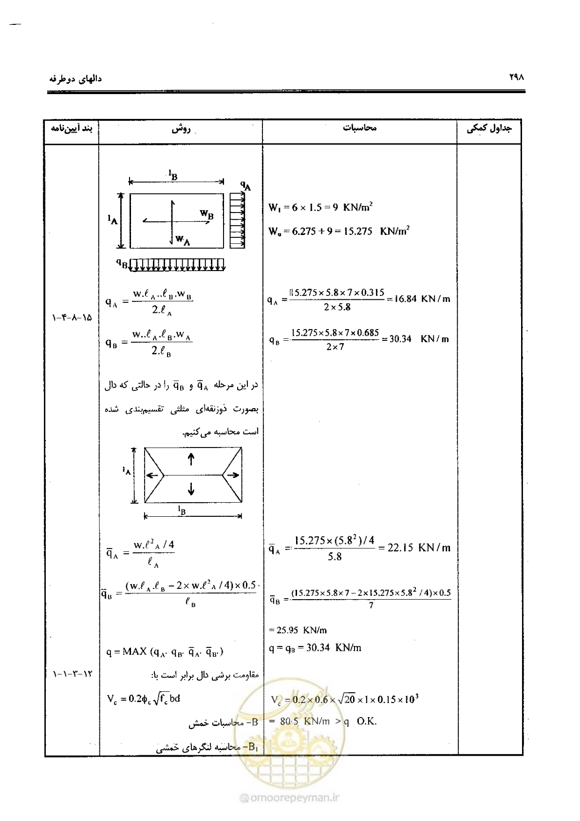 صفحه 296 از 434
