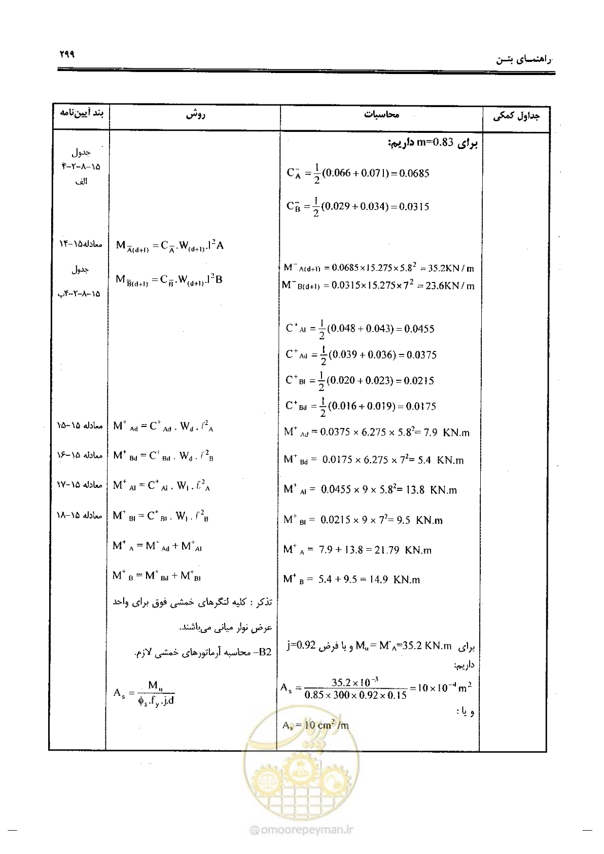 صفحه 297 از 434
