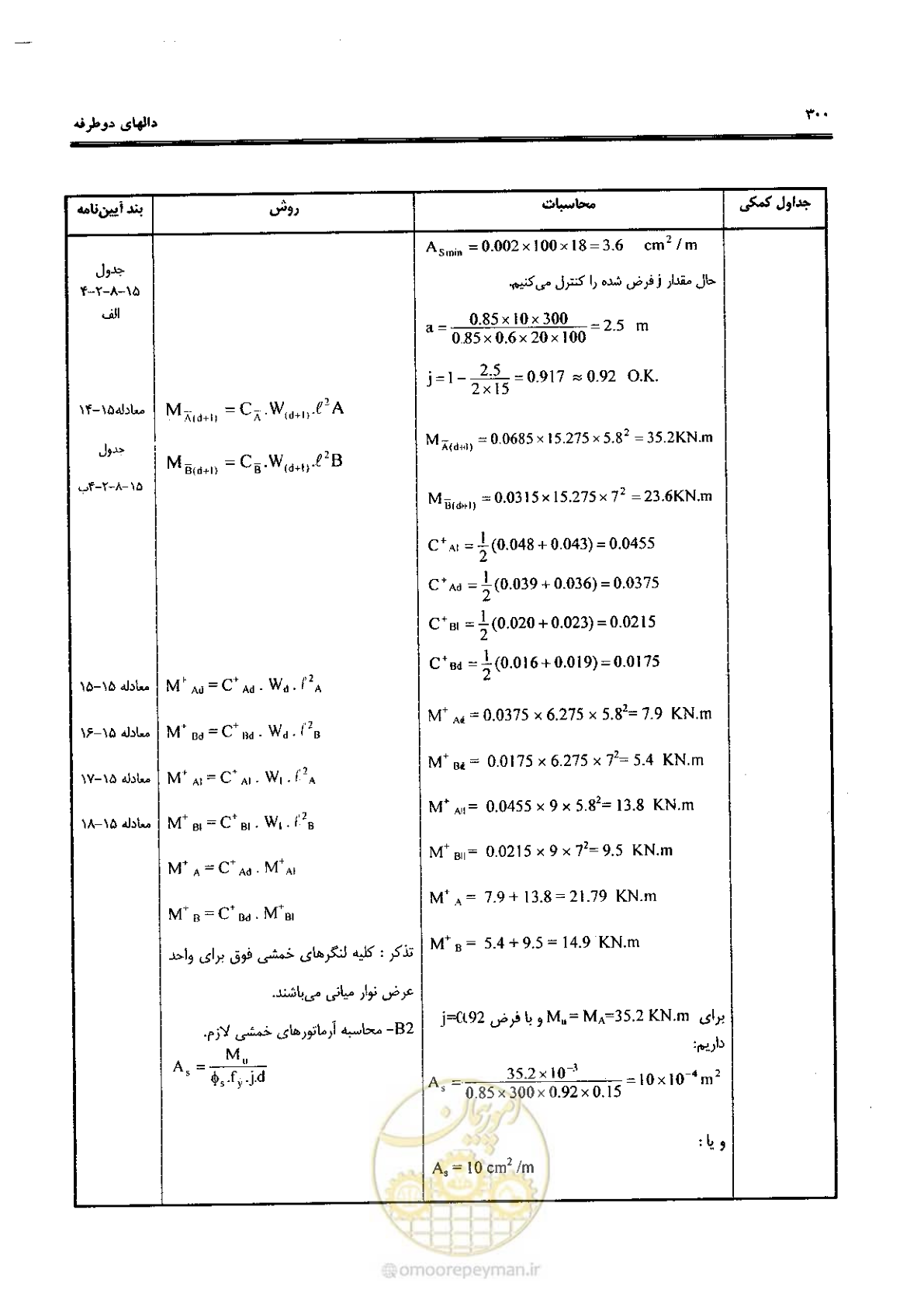 صفحه 298 از 434
