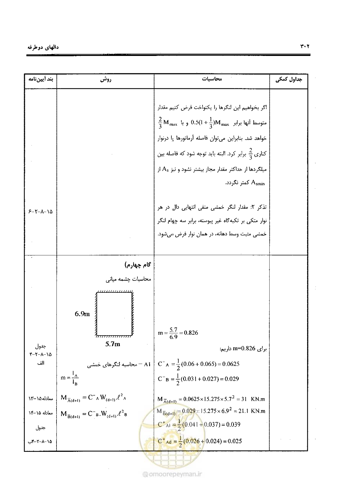صفحه 300 از 434