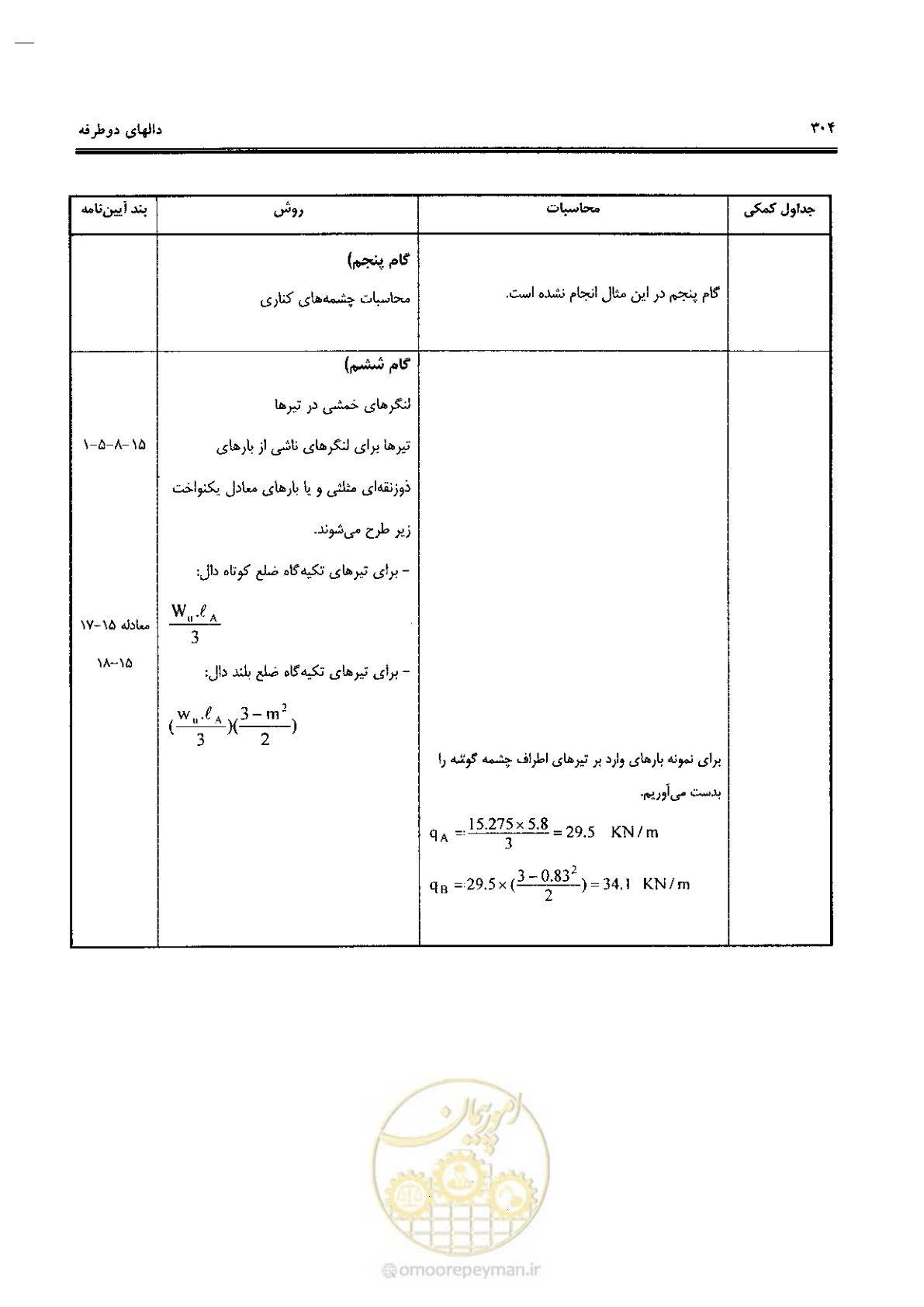 صفحه 302 از 434