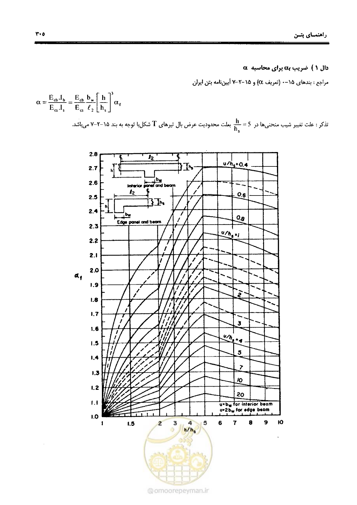 صفحه 303 از 434