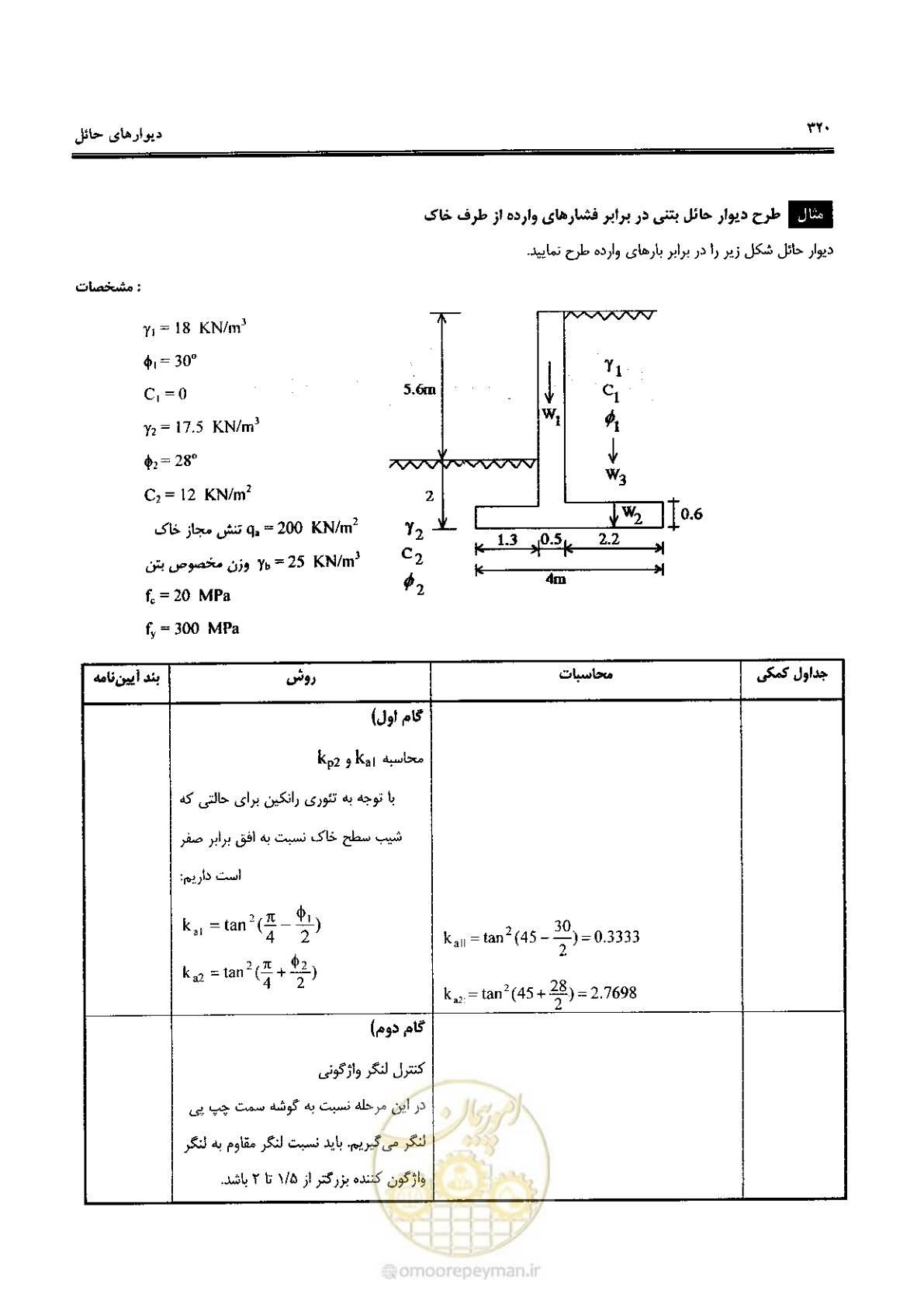 صفحه 318 از 434