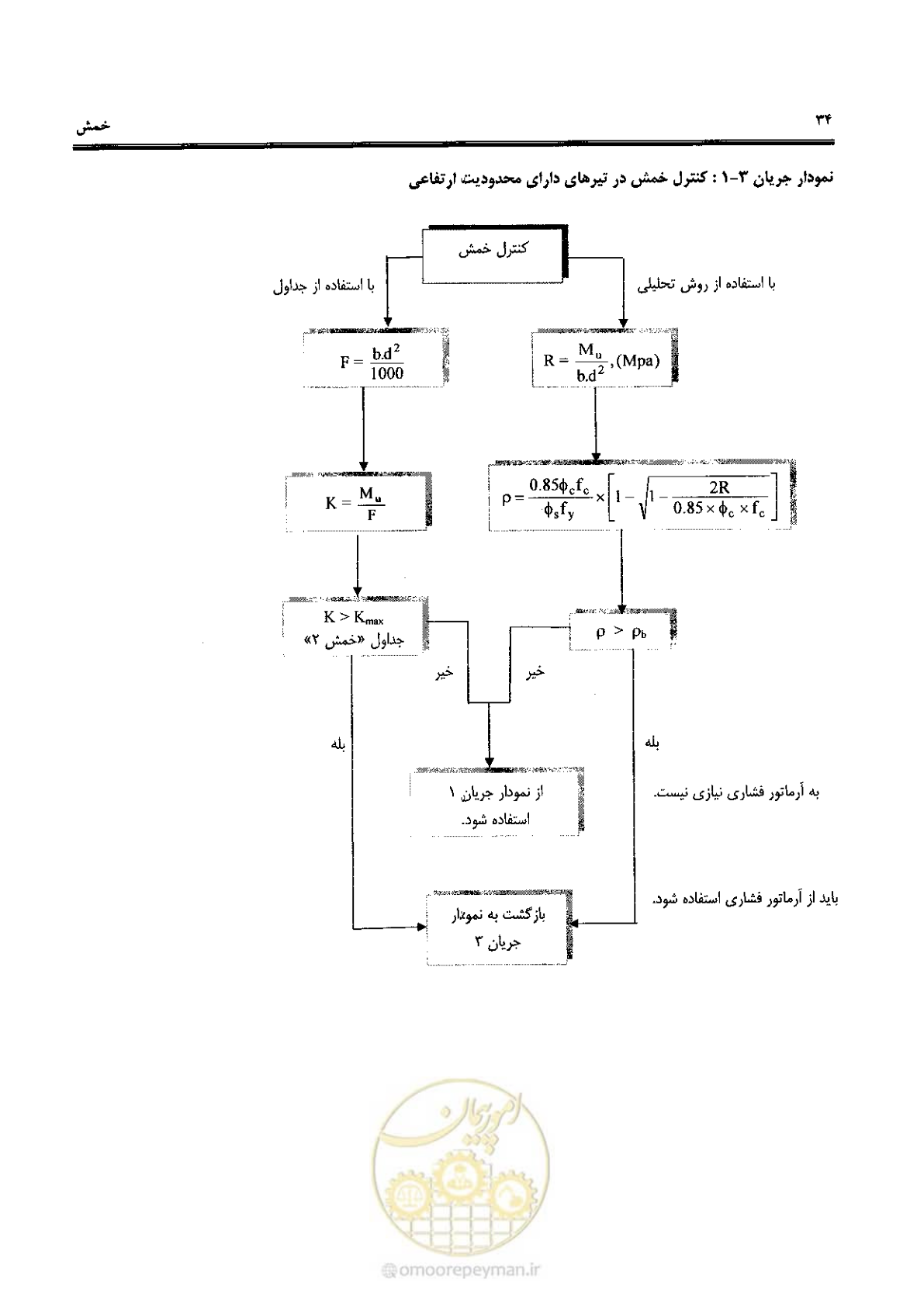 صفحه 32 از 434