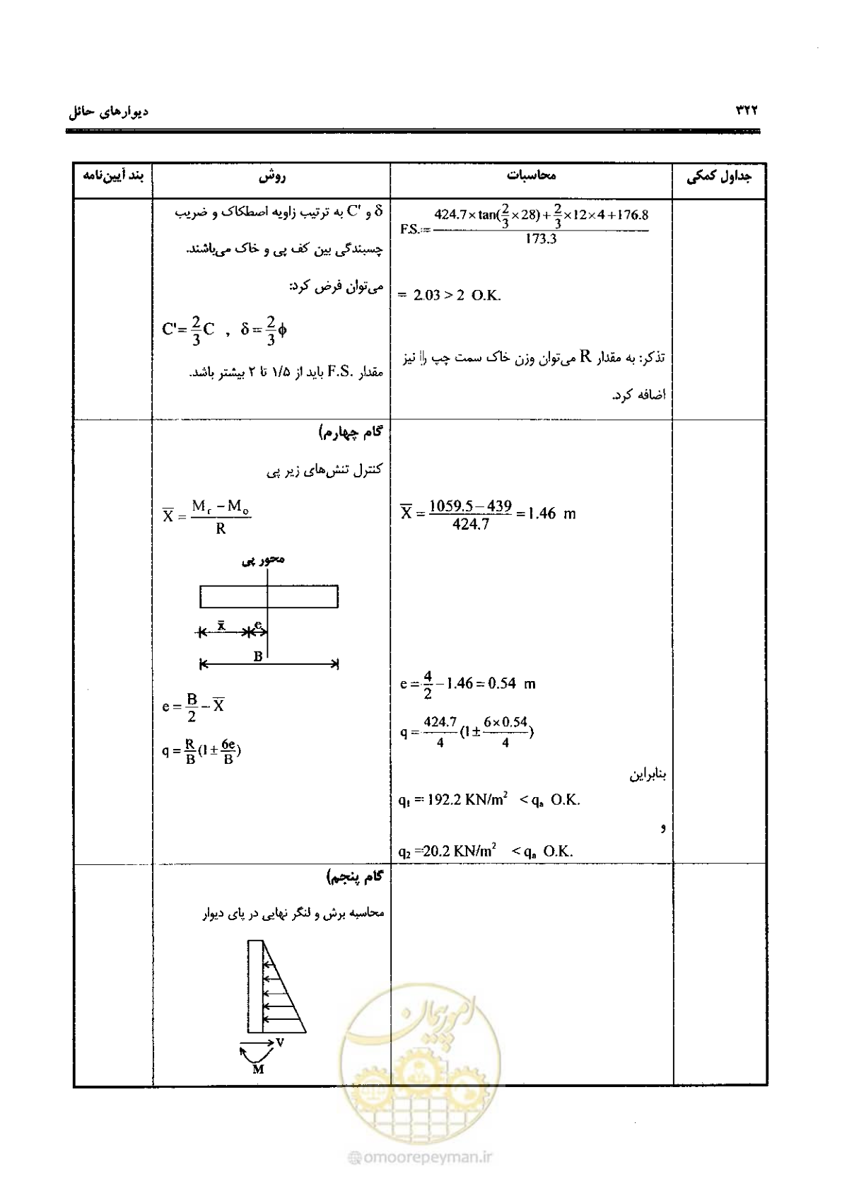 صفحه 320 از 434