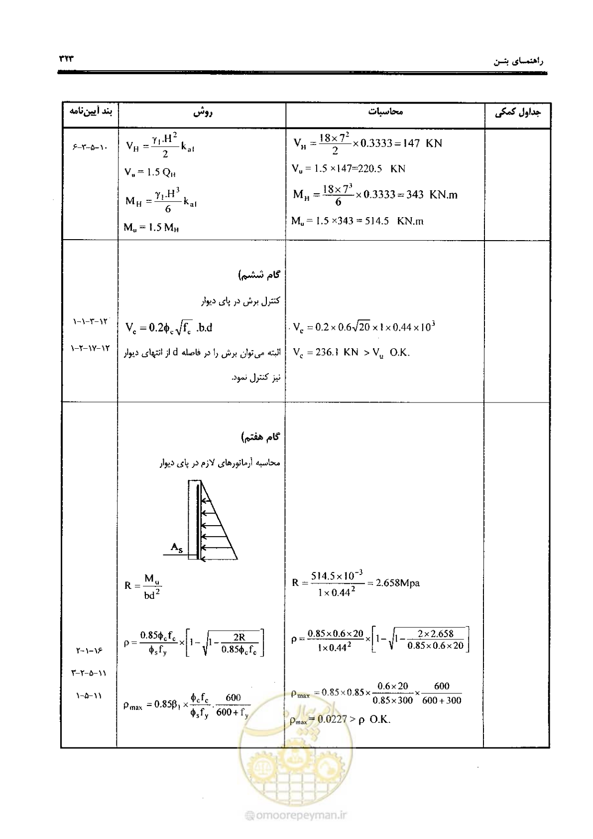 صفحه 321 از 434