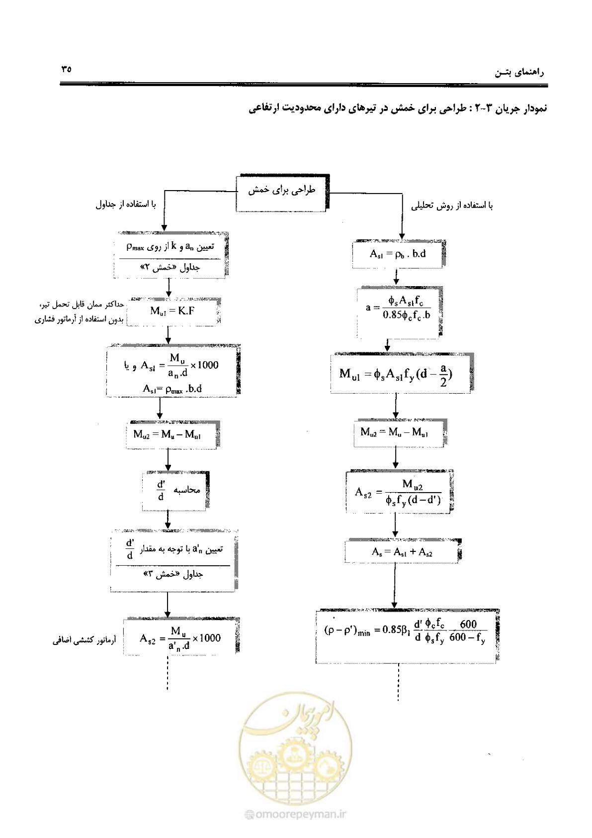 صفحه 33 از 434