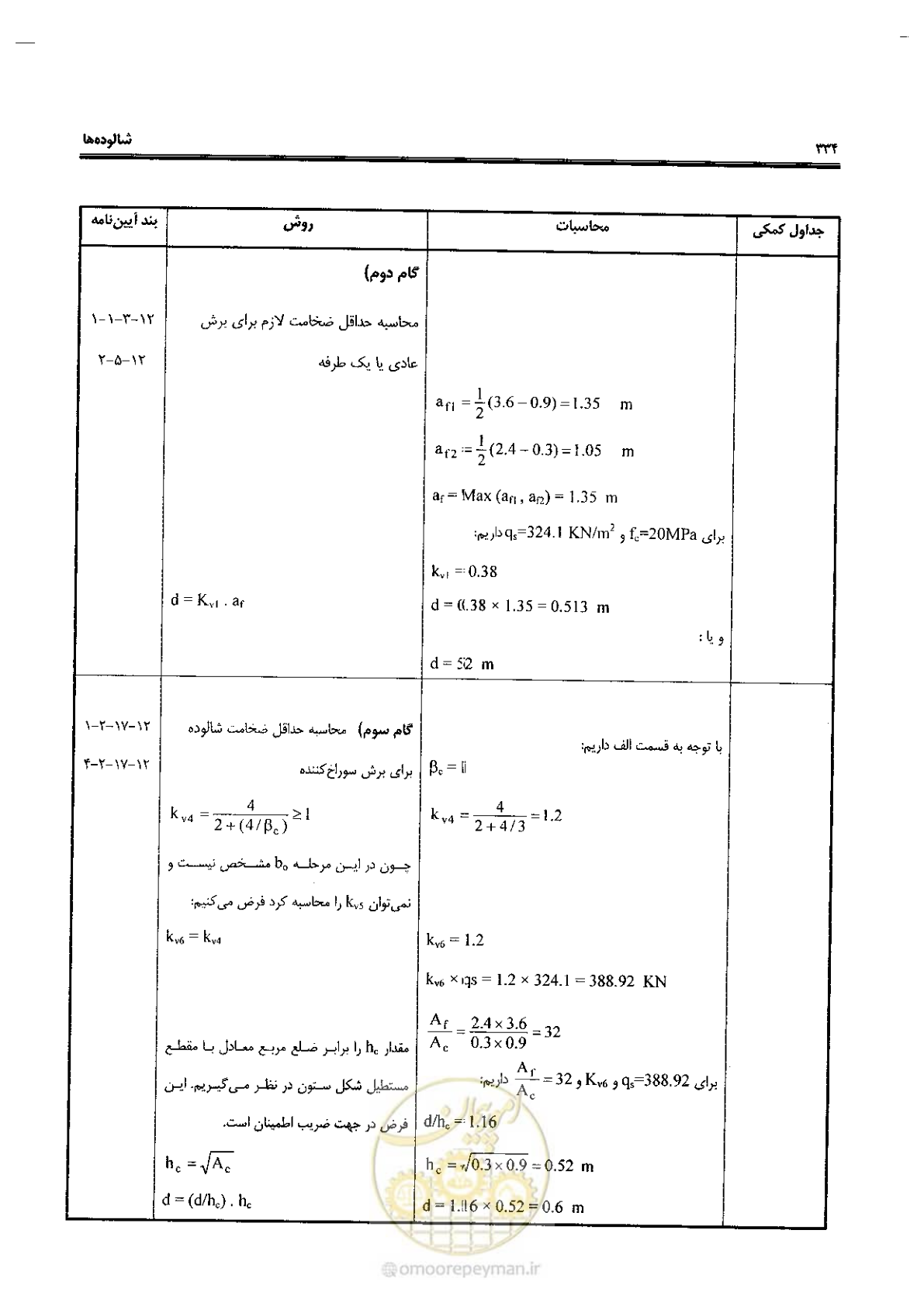 صفحه 332 از 434