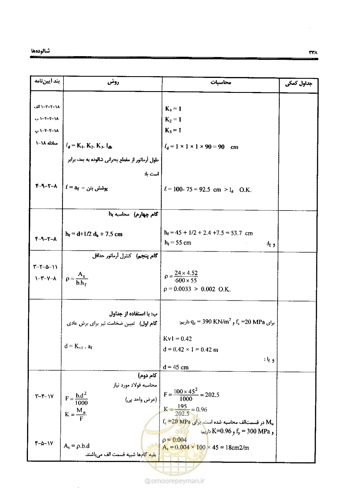 صفحه 336 از 434