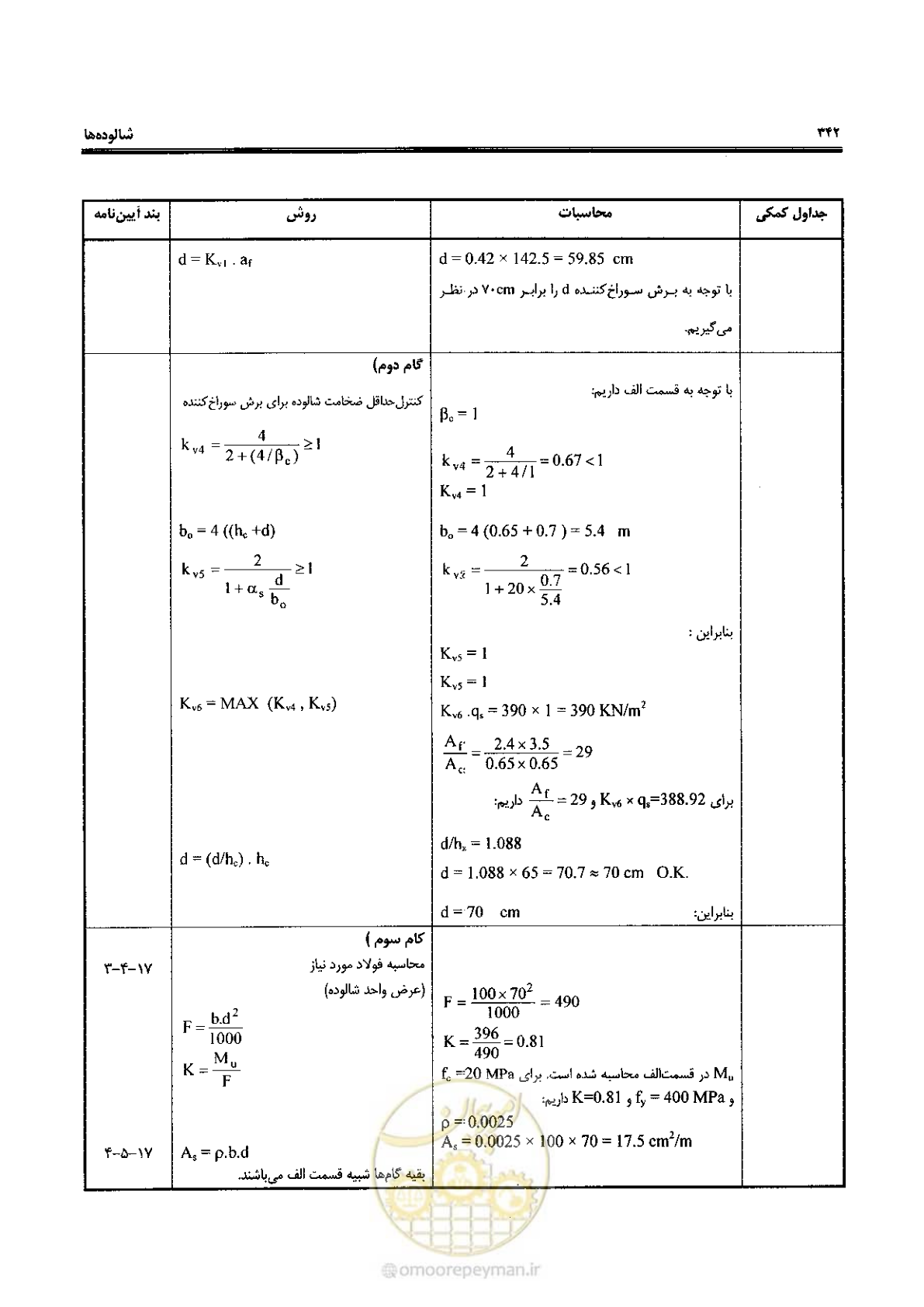 صفحه 340 از 434