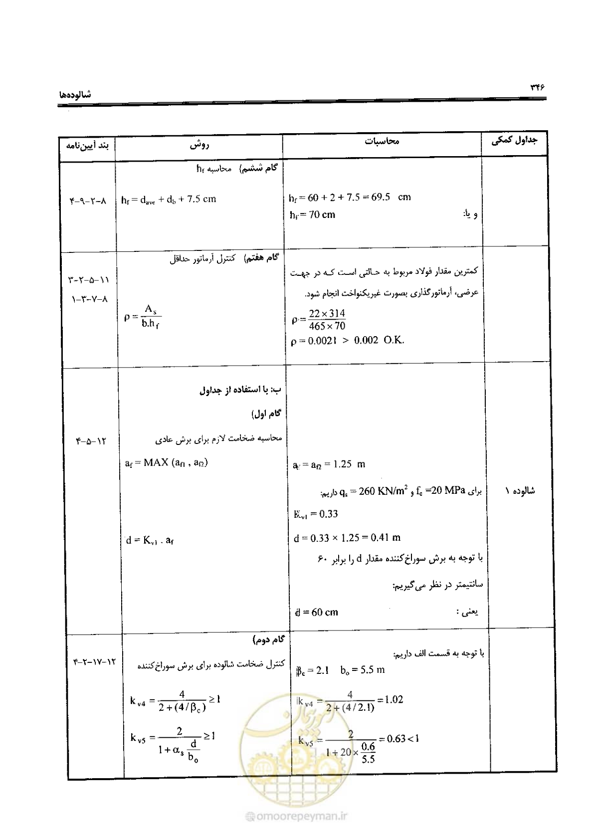 صفحه 344 از 434