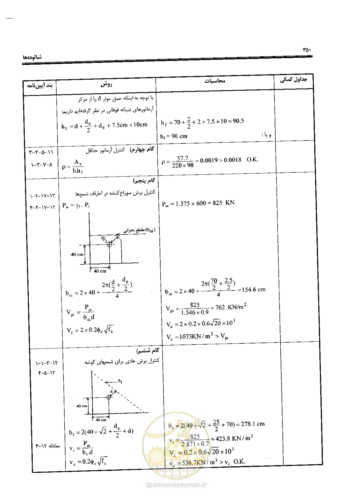 صفحه 348 از 434