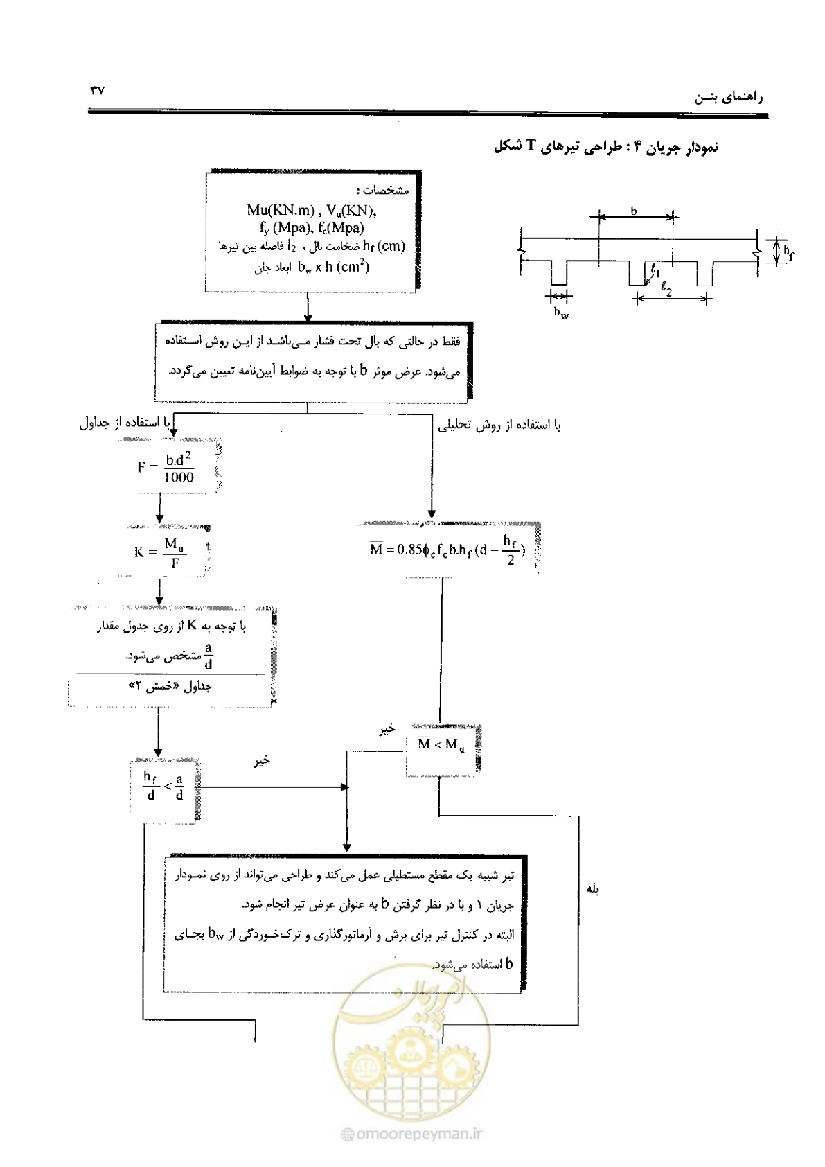 صفحه 35 از 434