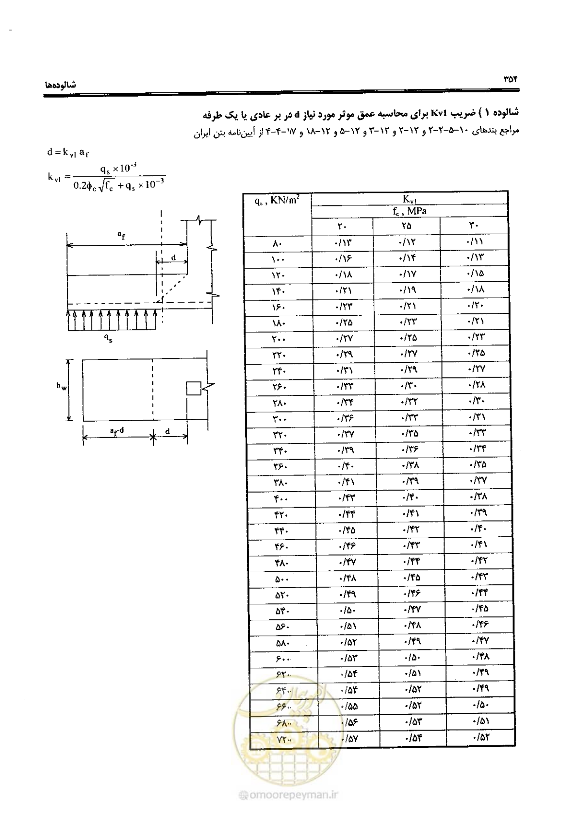 صفحه 352 از 434