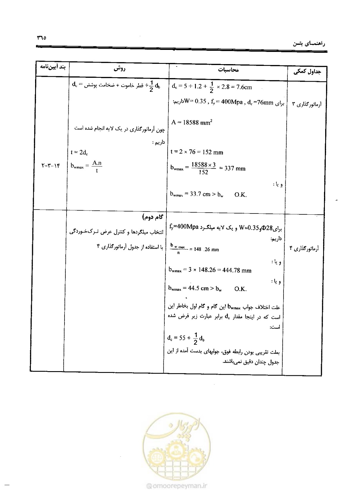 صفحه 363 از 434