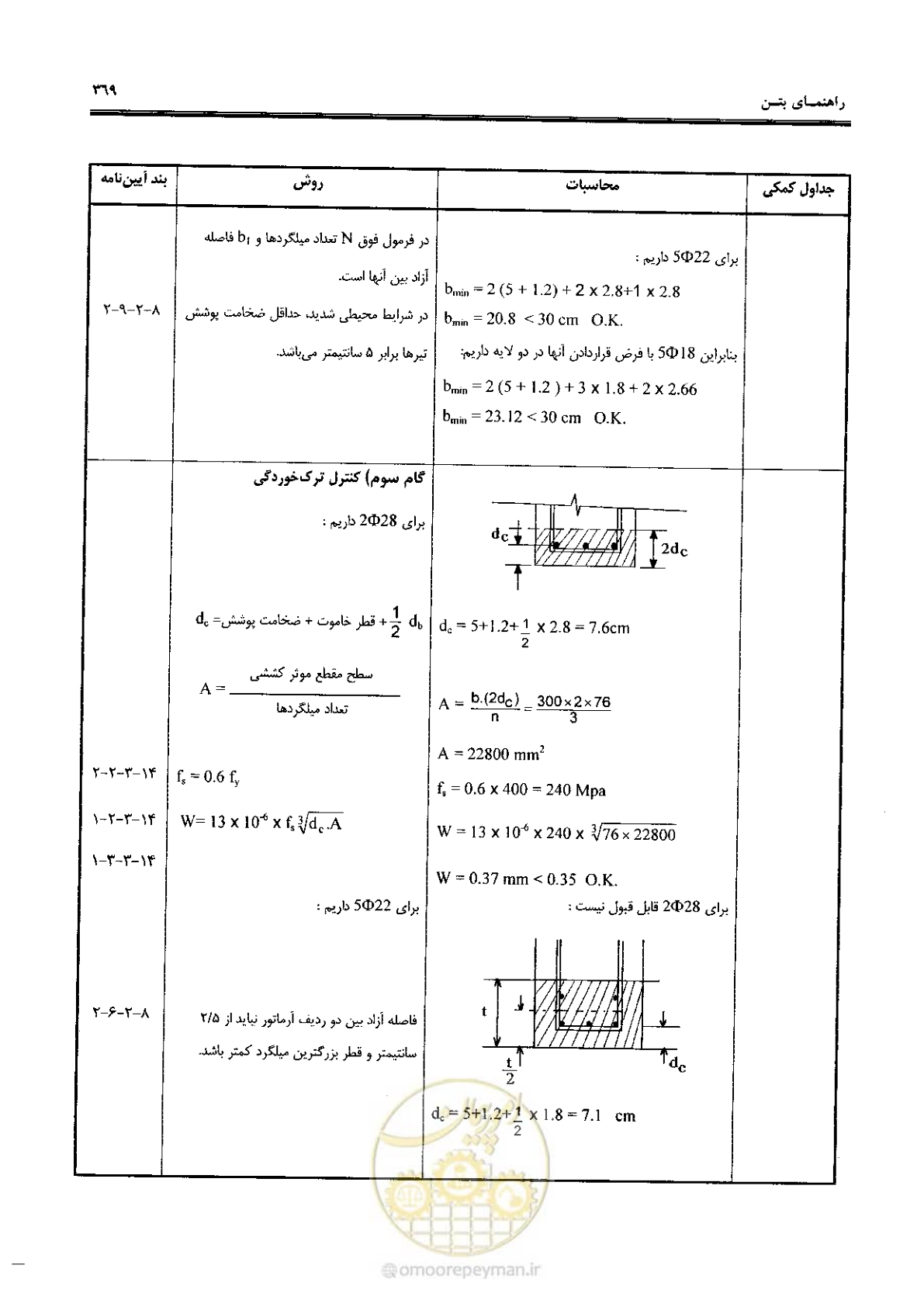 صفحه 367 از 434