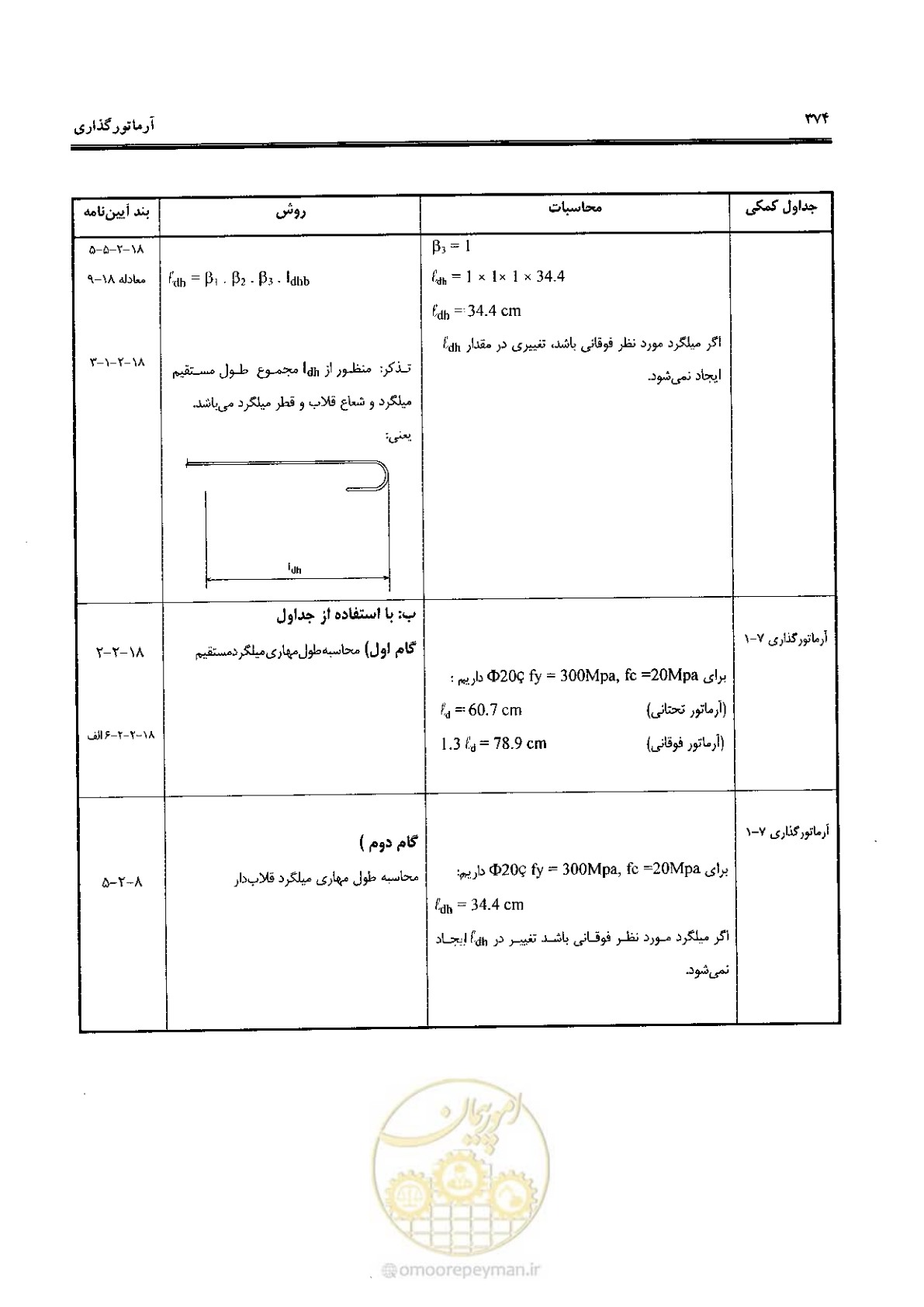 صفحه 372 از 434