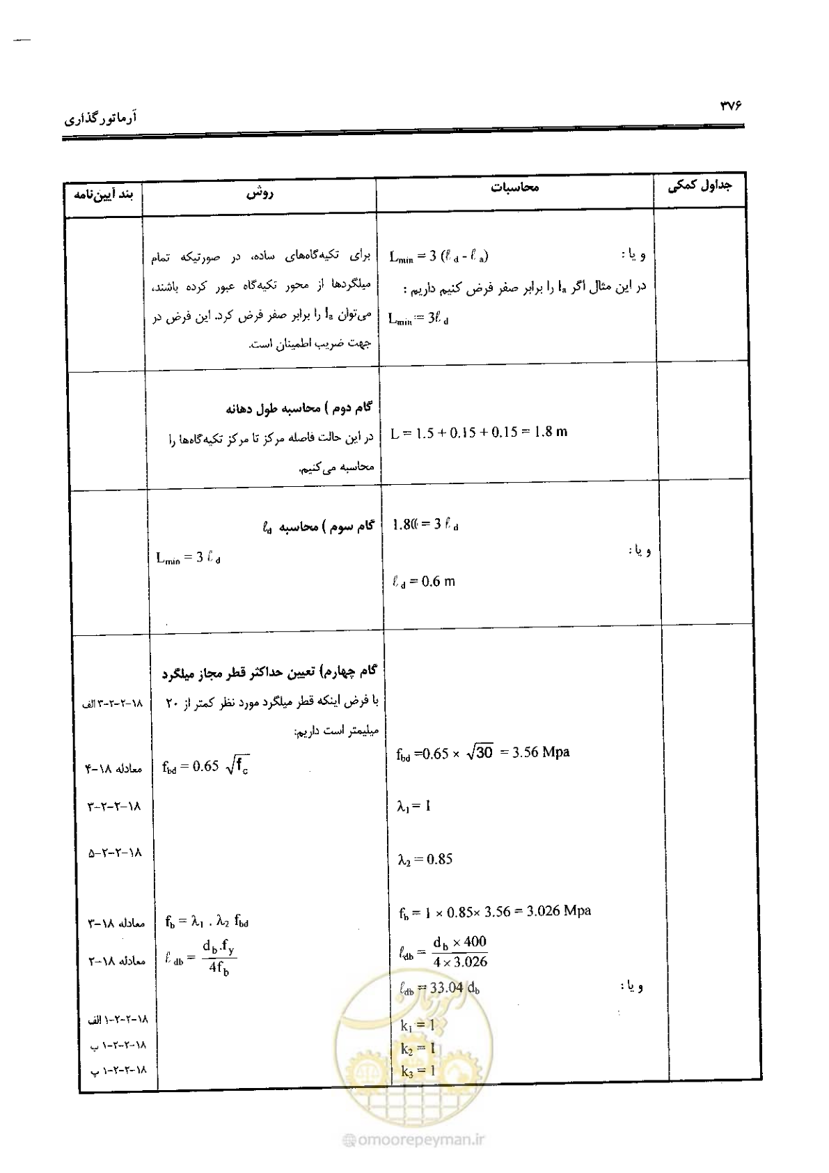 صفحه 374 از 434