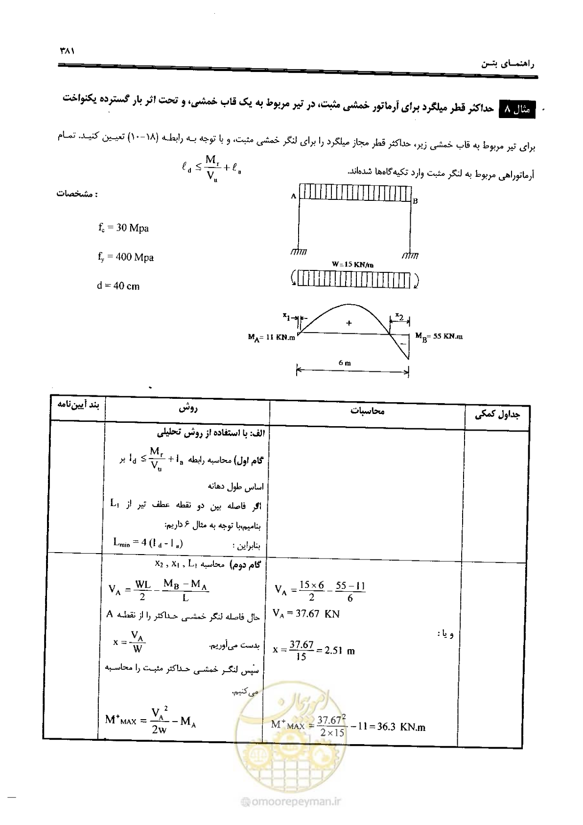 صفحه 379 از 434