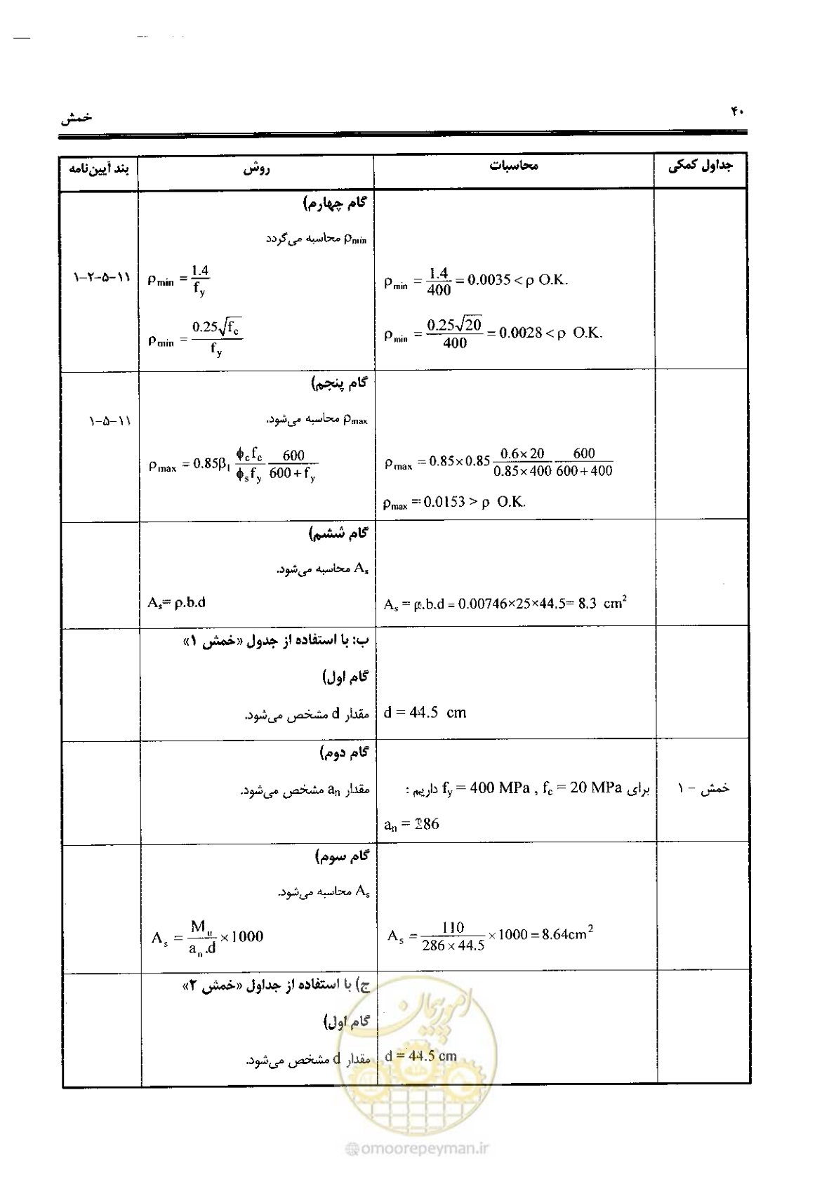 صفحه 38 از 434