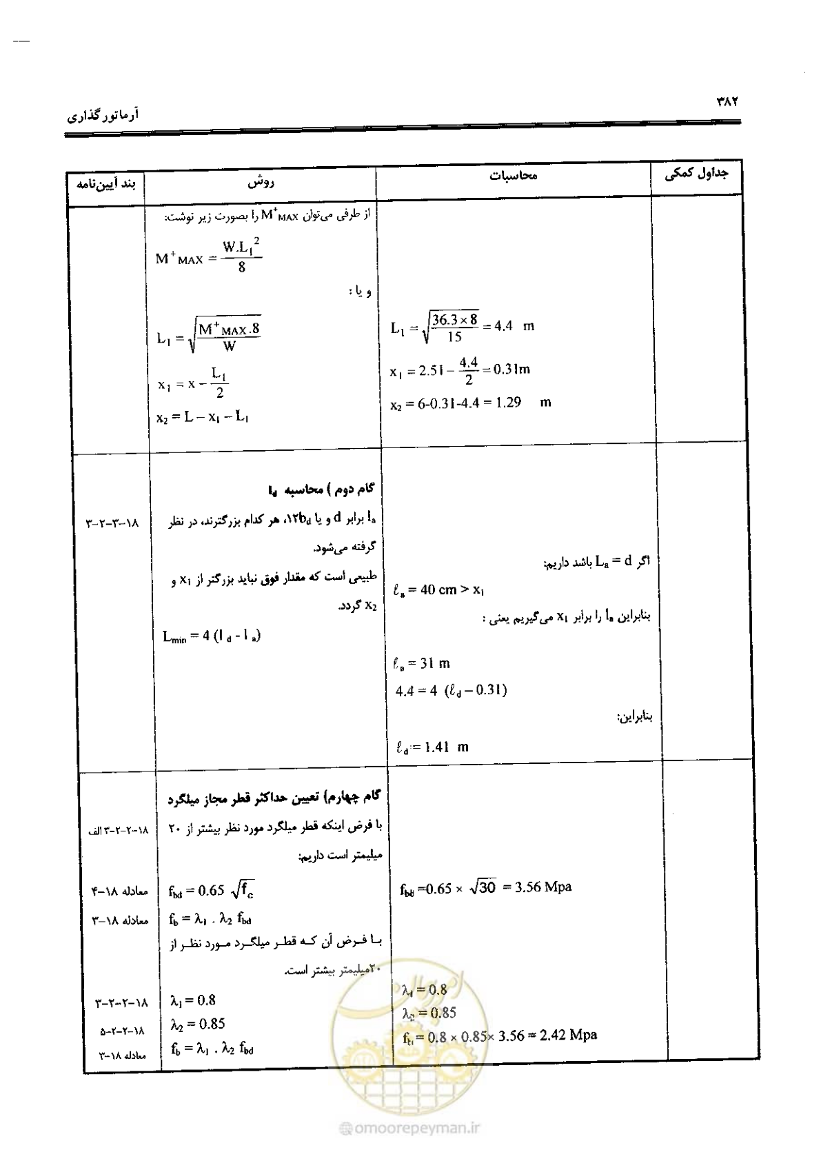 صفحه 380 از 434