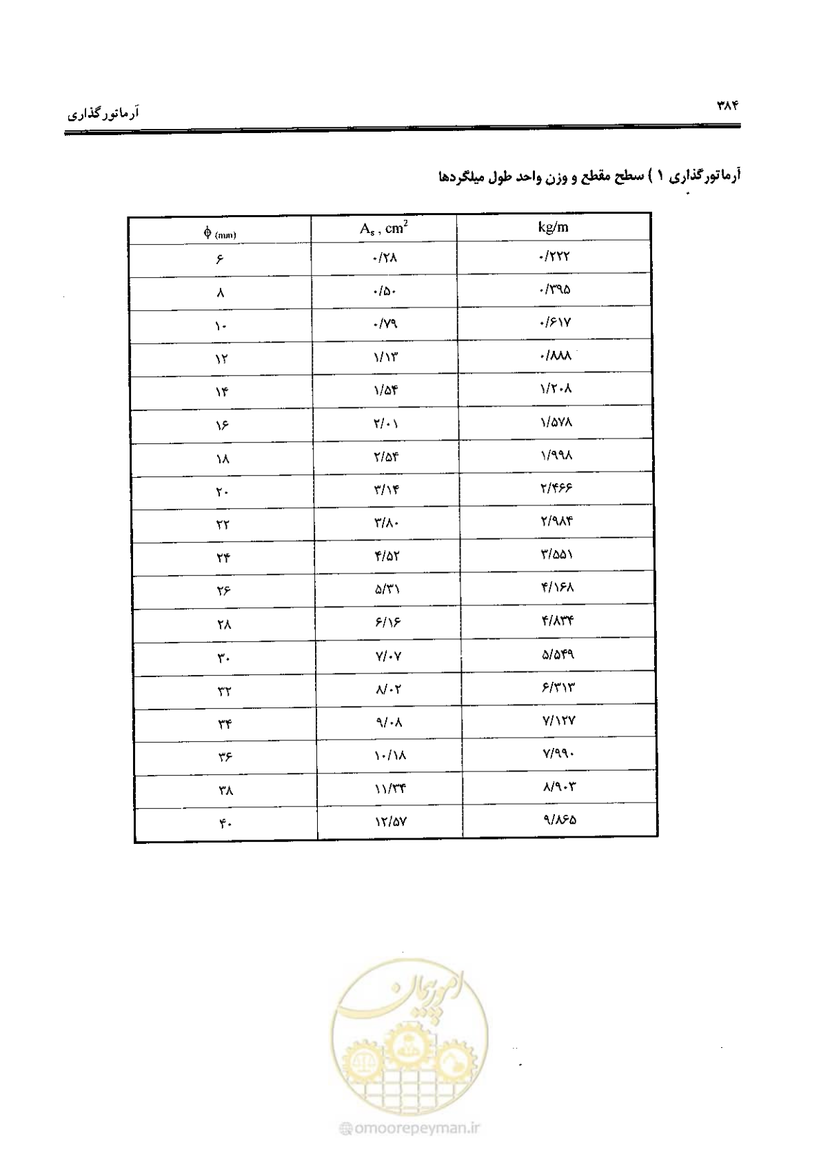 صفحه 382 از 434
