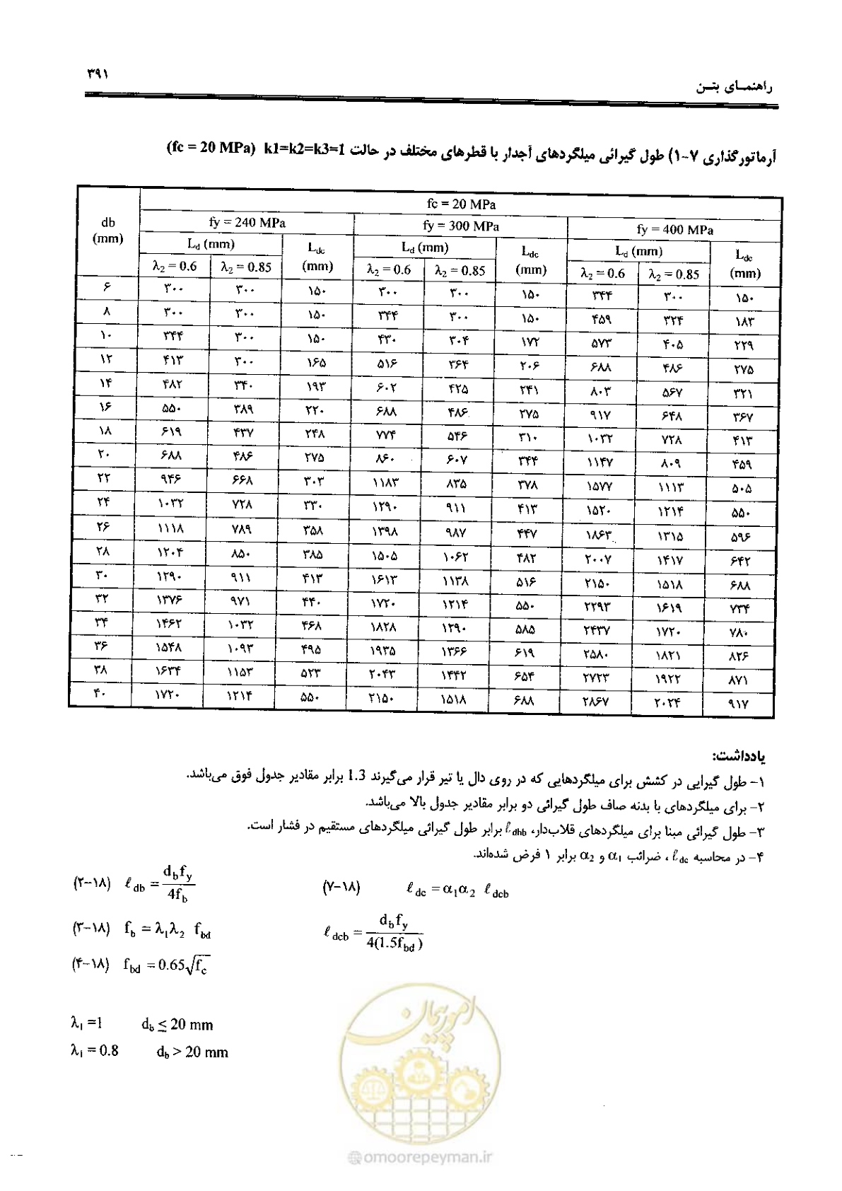 صفحه 389 از 434