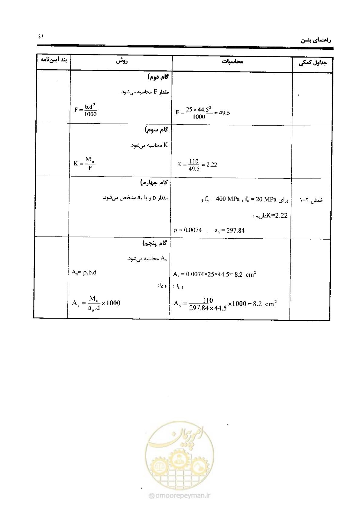 صفحه 39 از 434