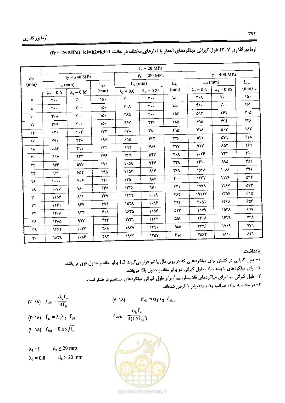 صفحه 390 از 434