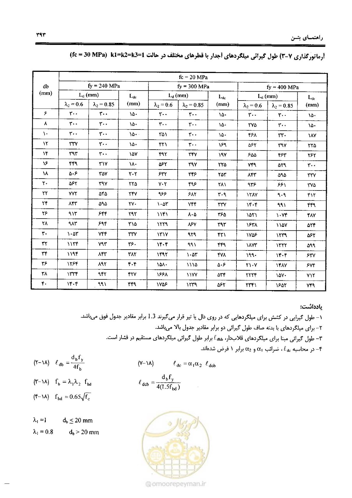 صفحه 391 از 434