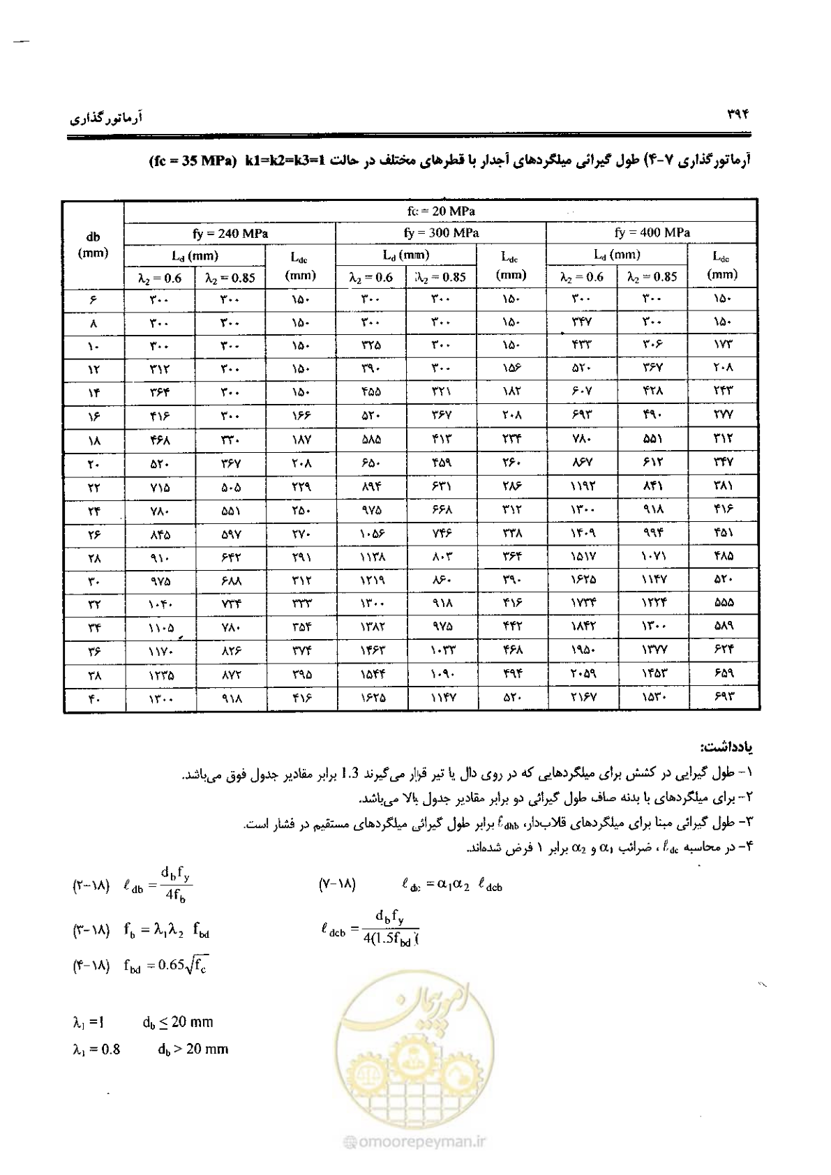 صفحه 392 از 434