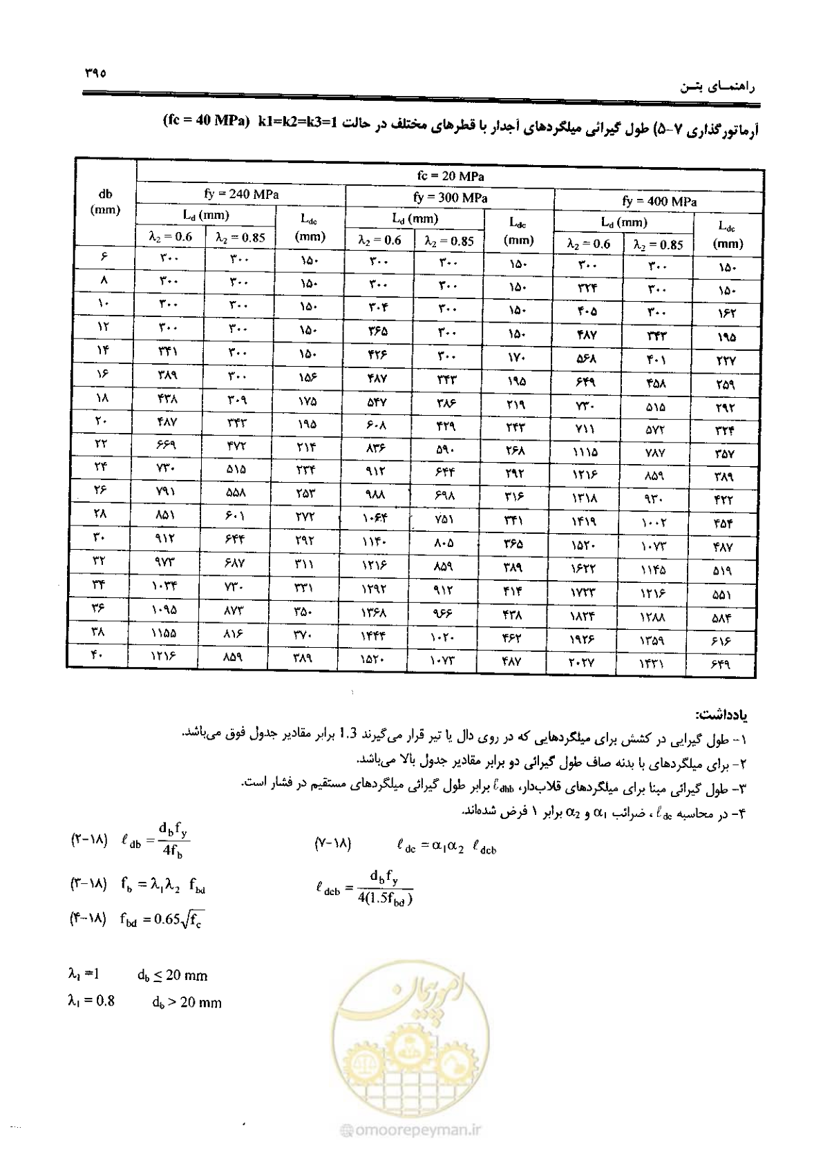 صفحه 393 از 434