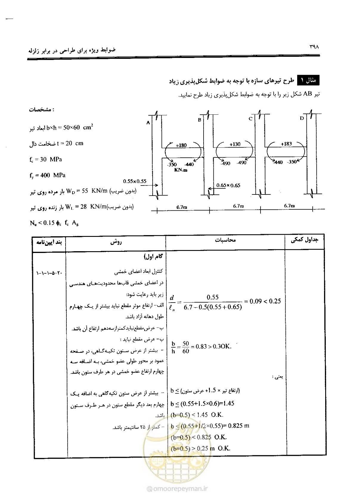 صفحه 396 از 434