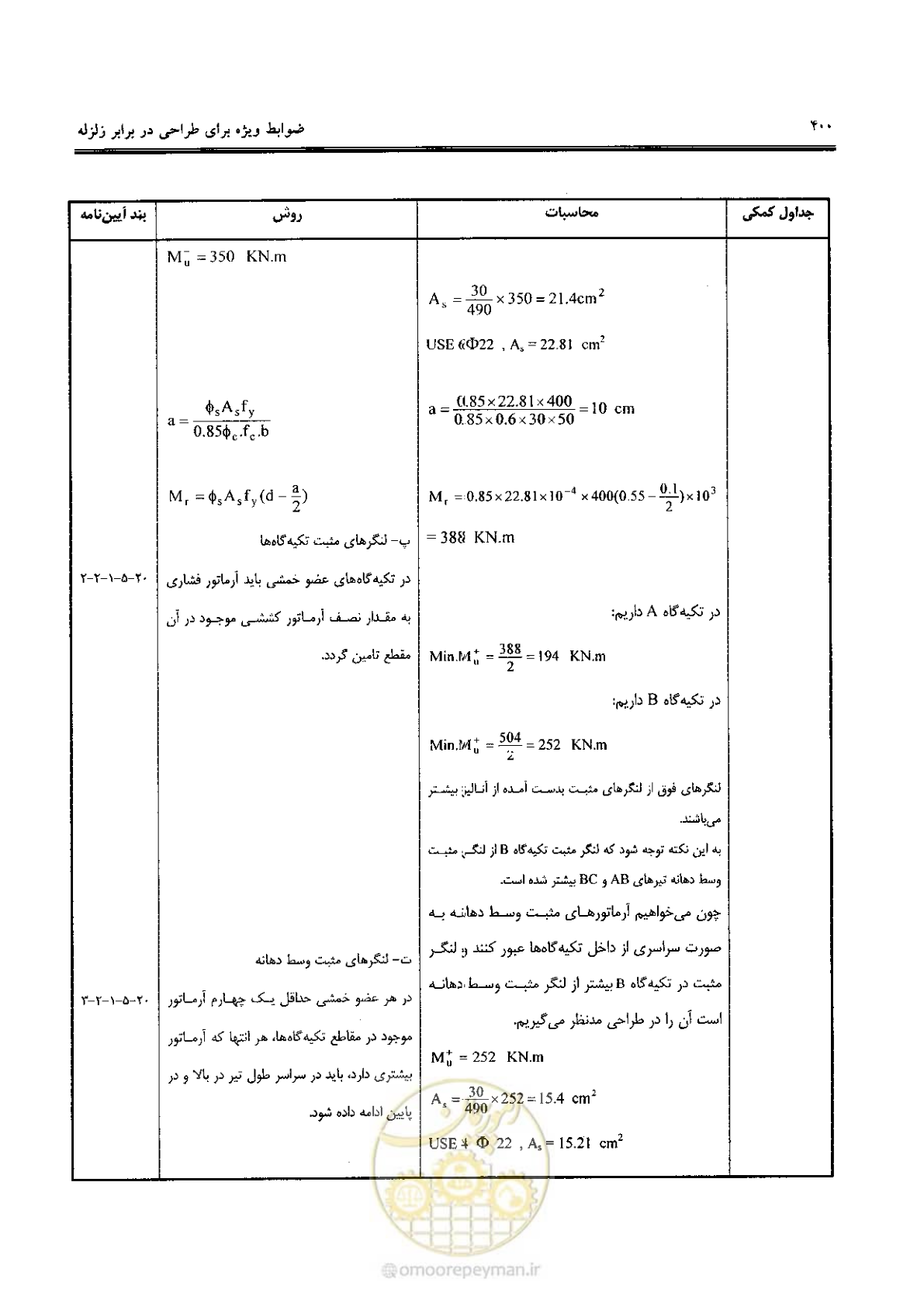 صفحه 398 از 434