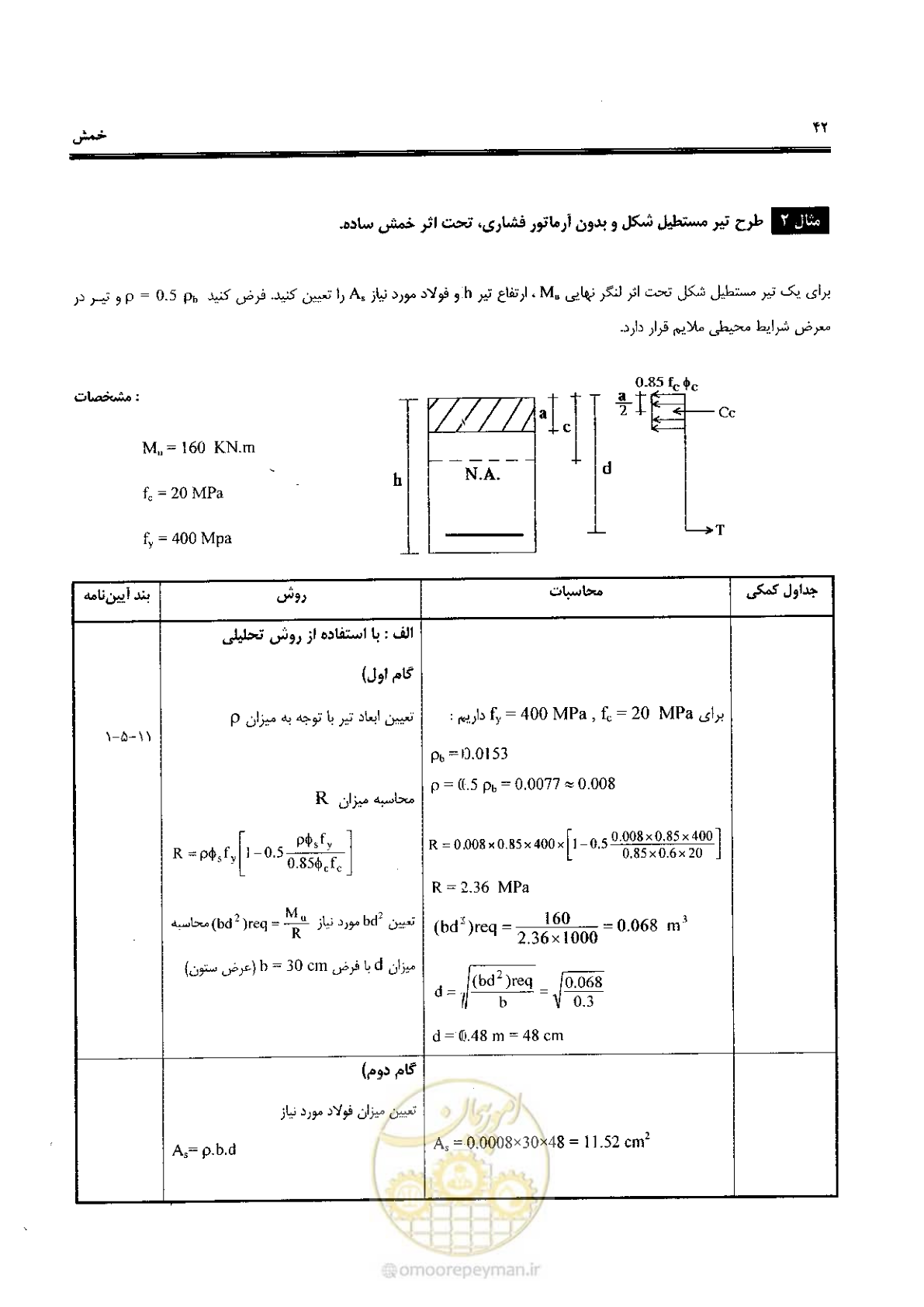 صفحه 40 از 434