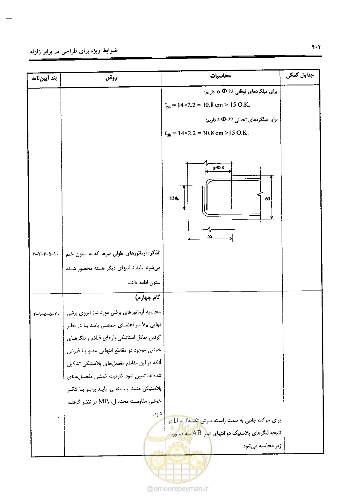 صفحه 400 از 434
