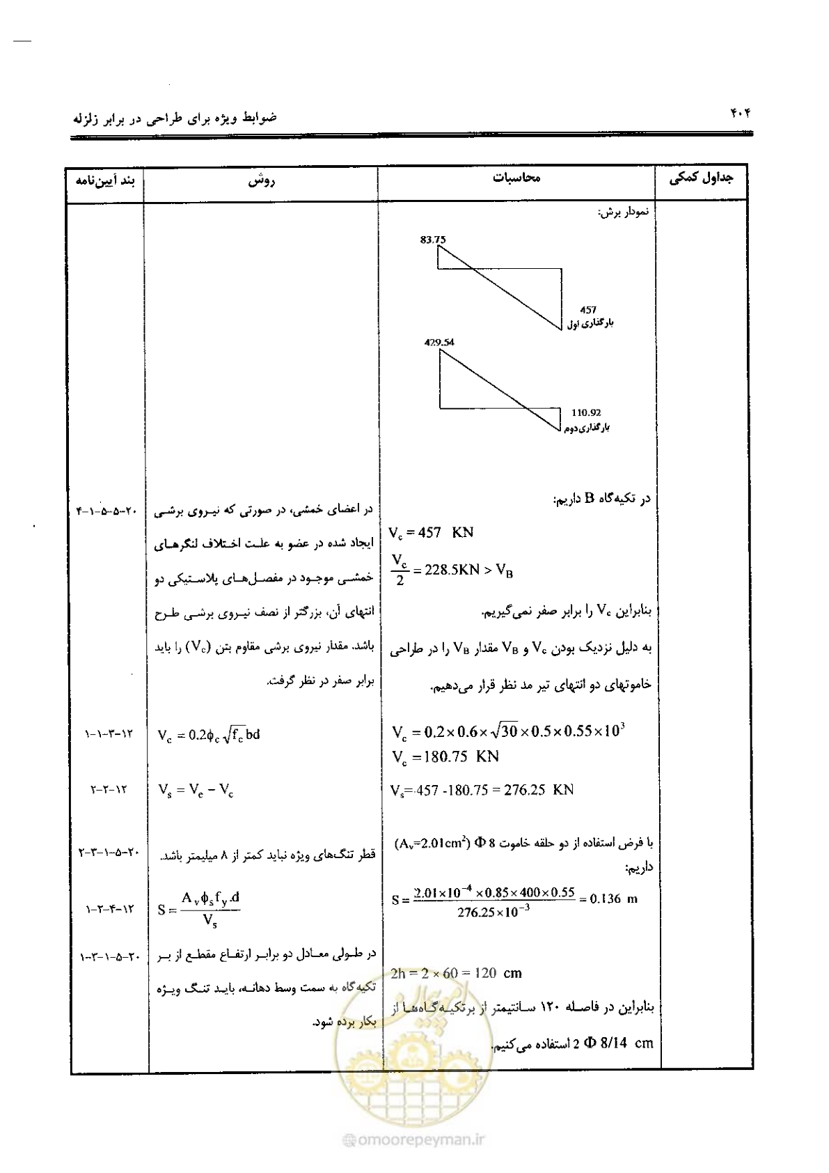 صفحه 402 از 434
