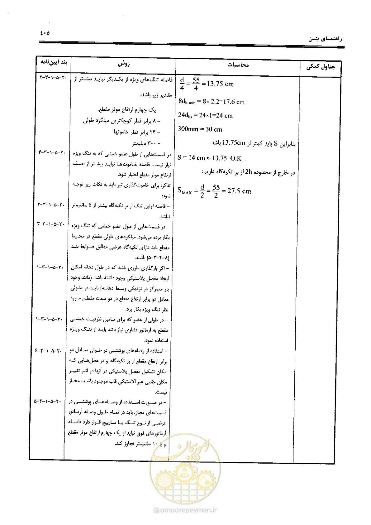 صفحه 403 از 434