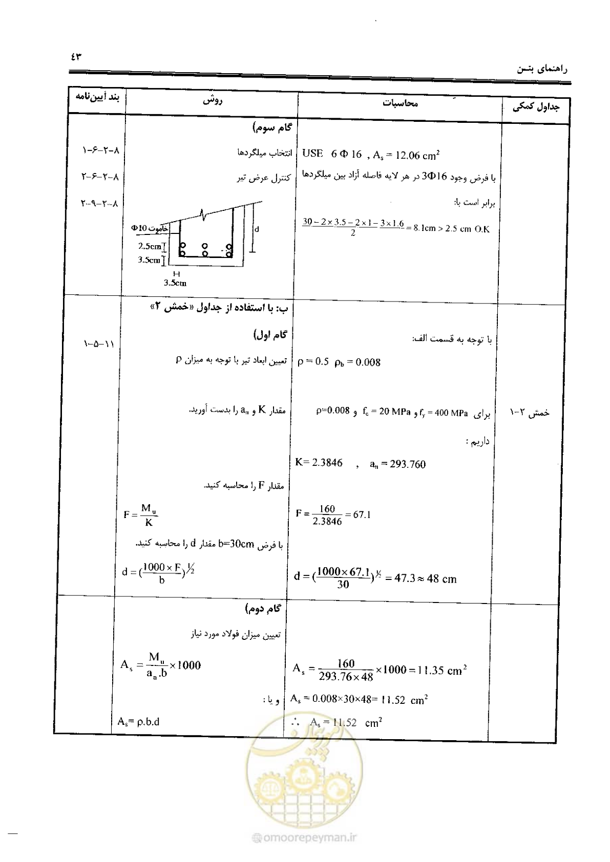 صفحه 41 از 434