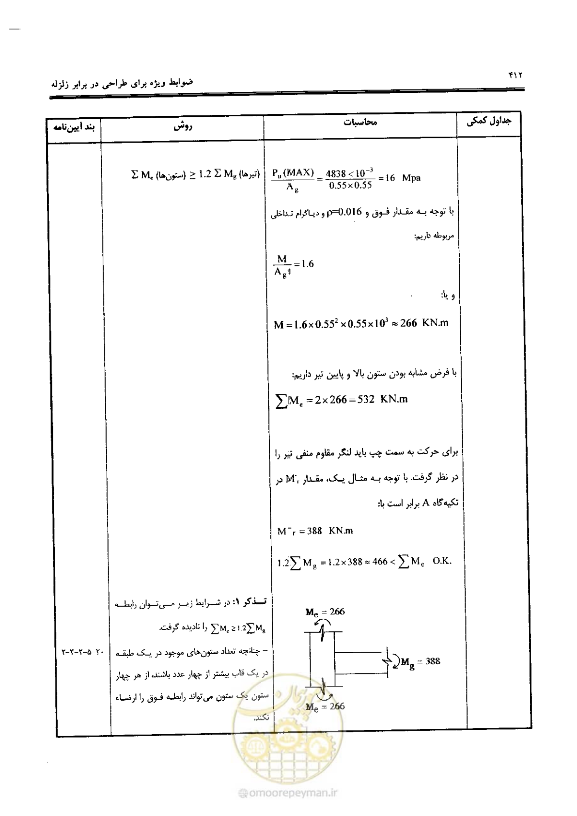 صفحه 410 از 434